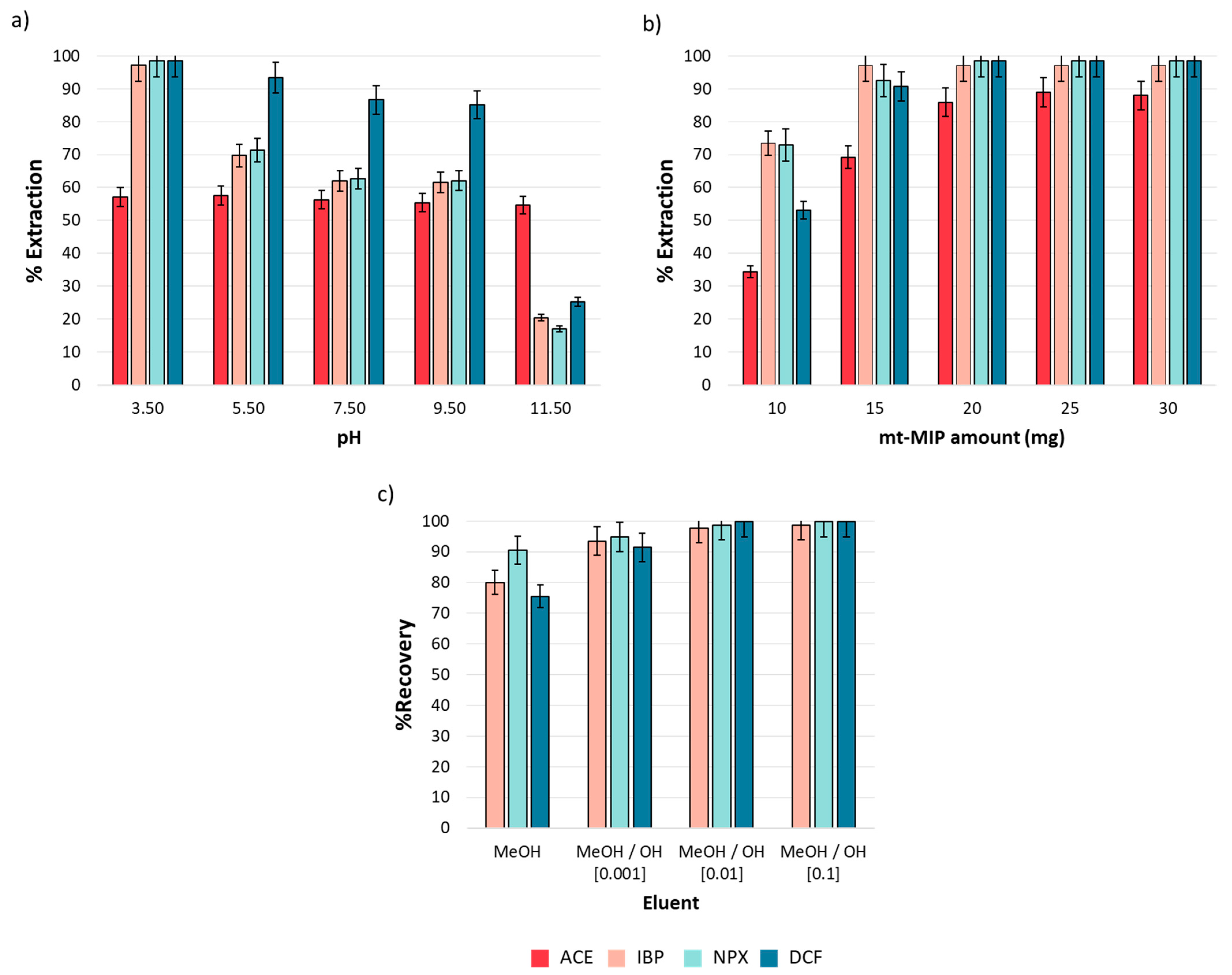 Separations 12 00140 g004
