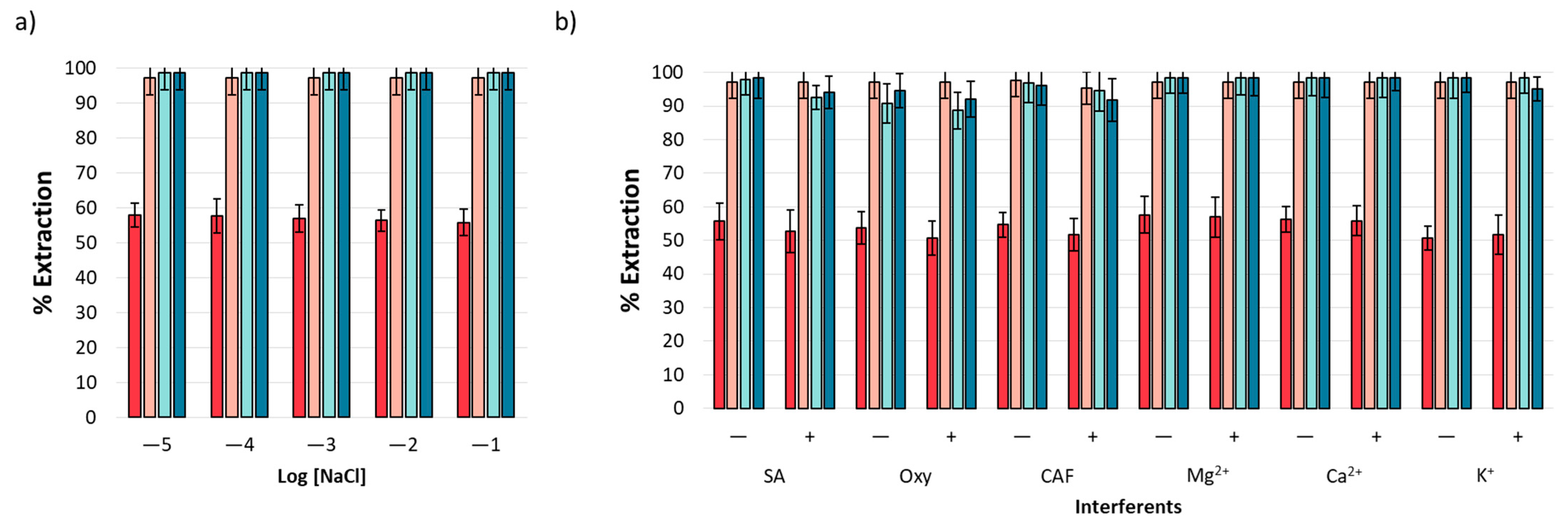 Separations 12 00140 g005