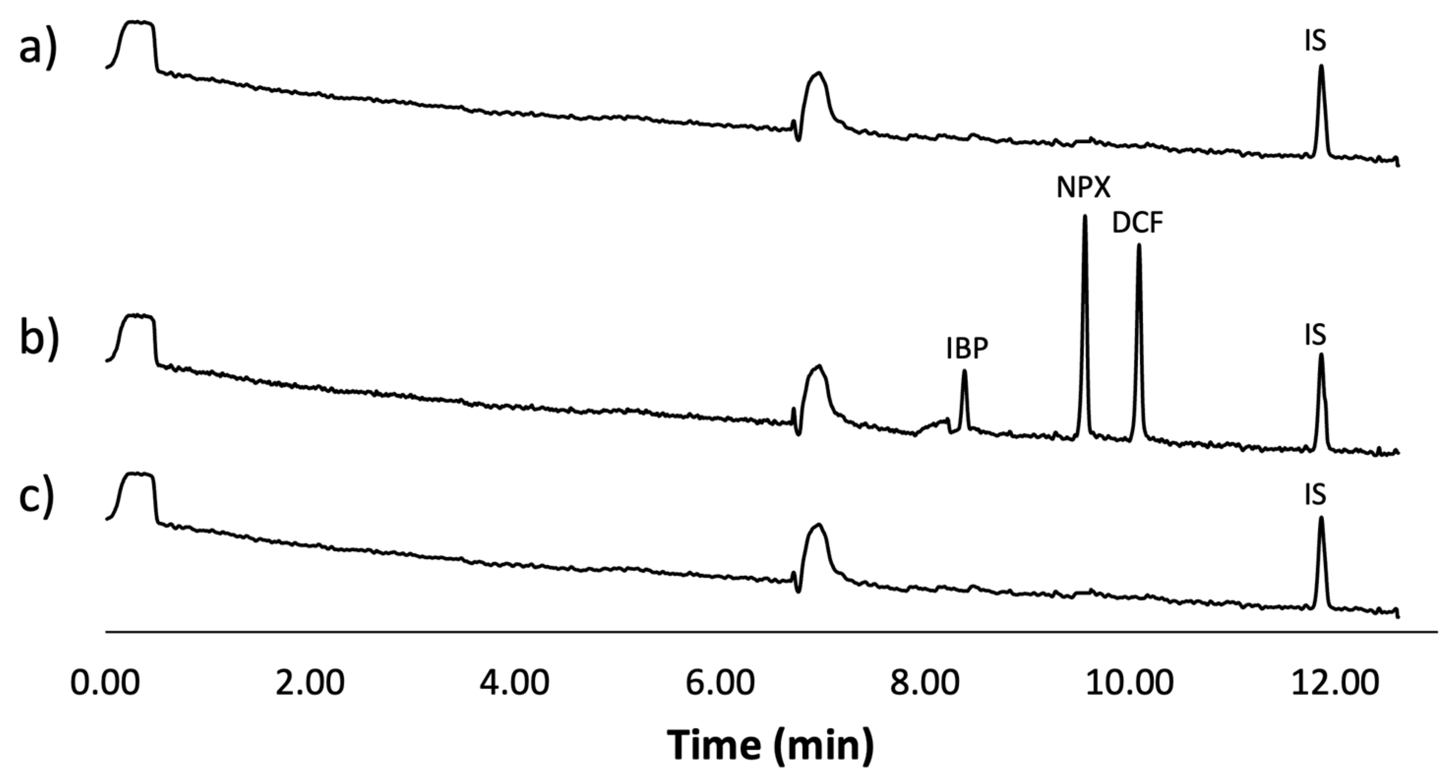 Separations 12 00140 g006