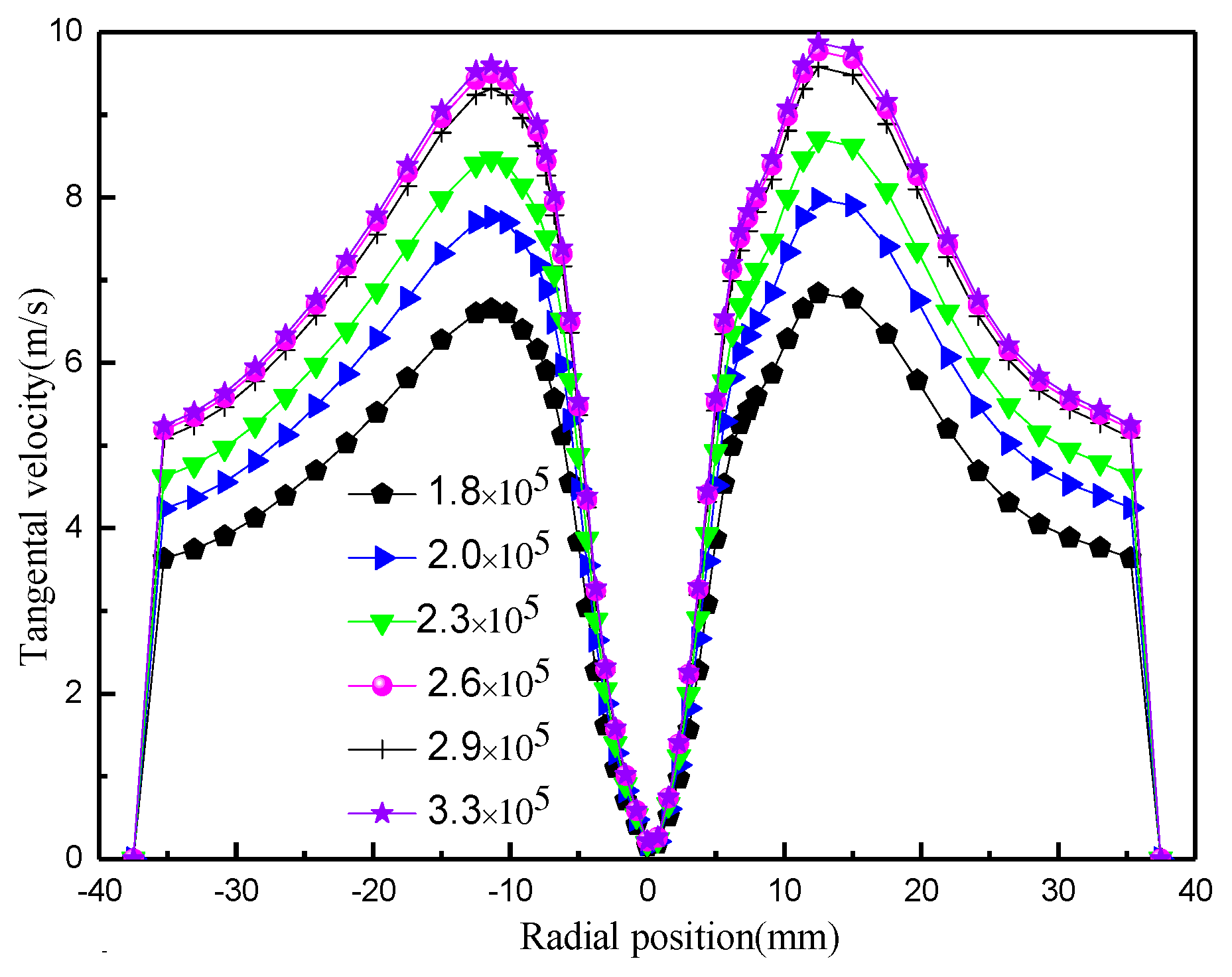 Separations 12 00149 g003