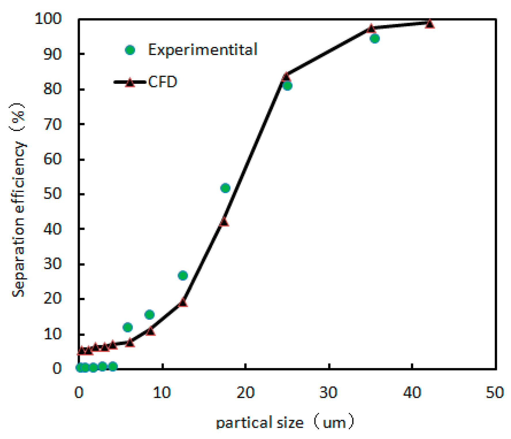 Separations 12 00149 g005