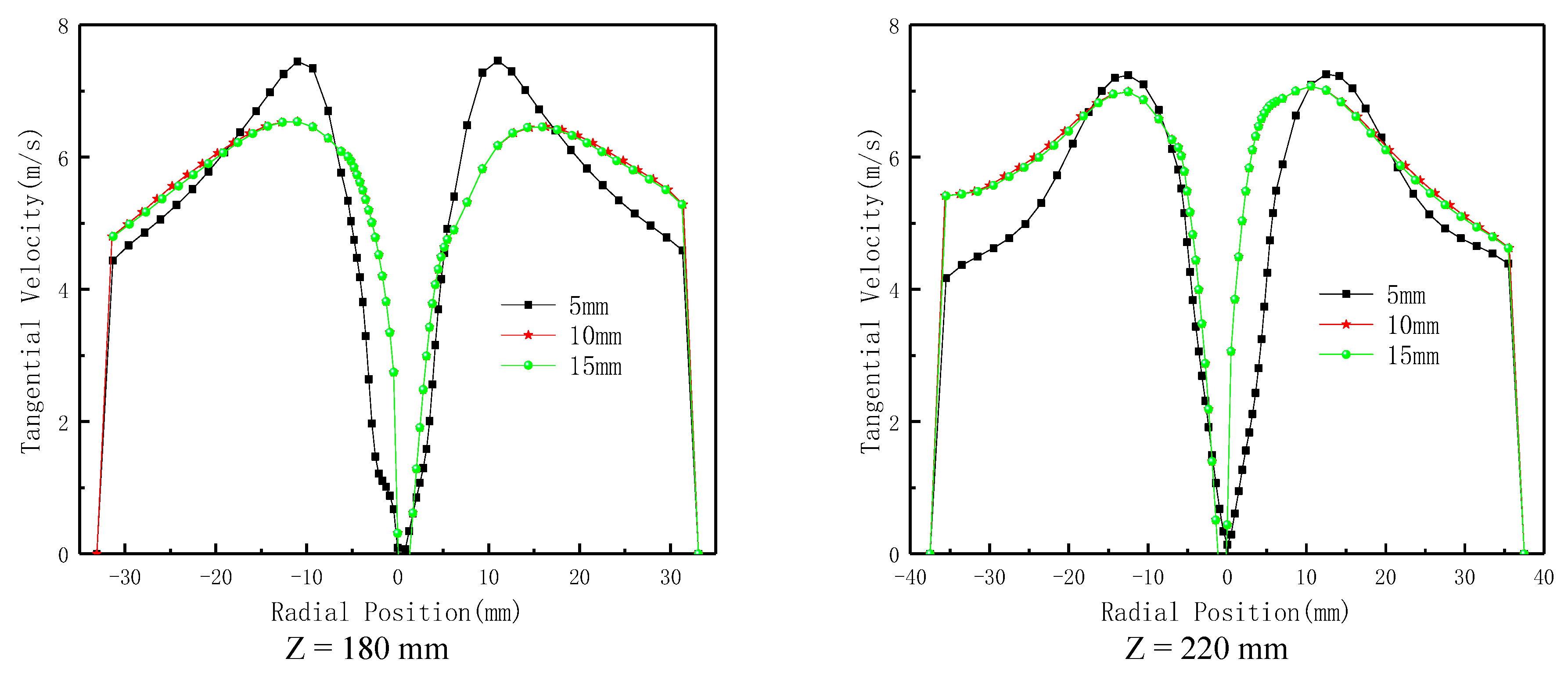 Separations 12 00149 g008