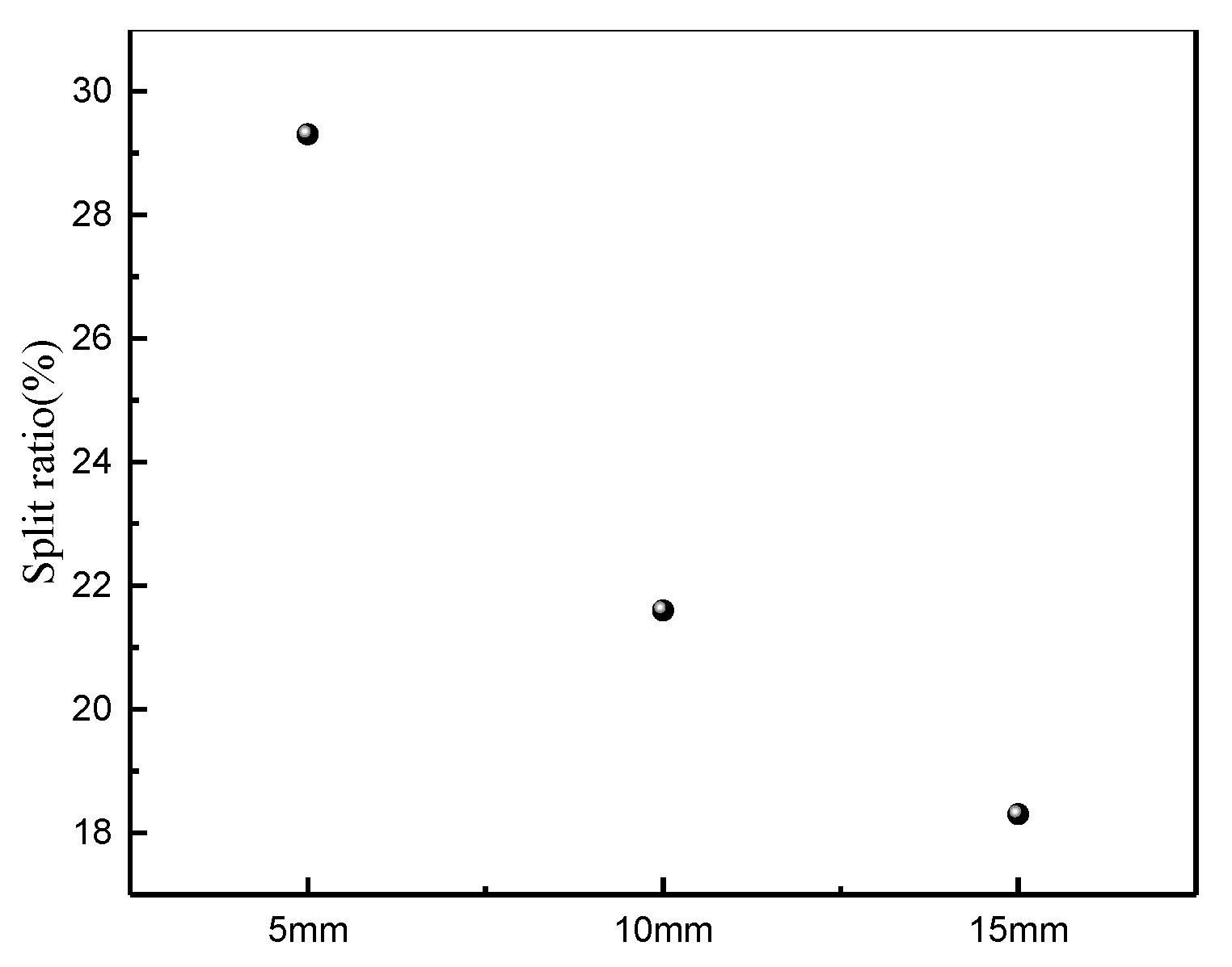 Separations 12 00149 g013