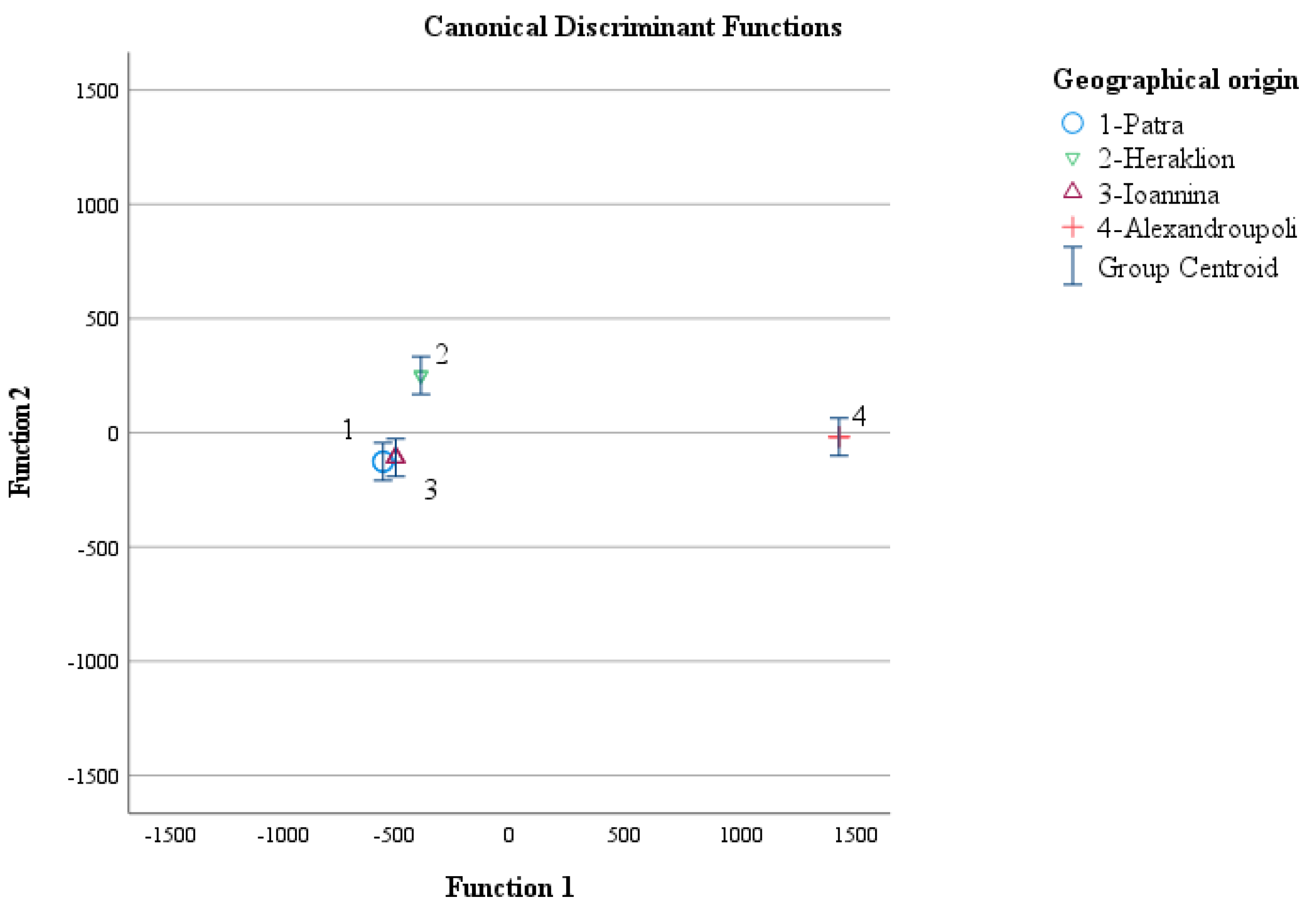 Separations 12 00151 g002