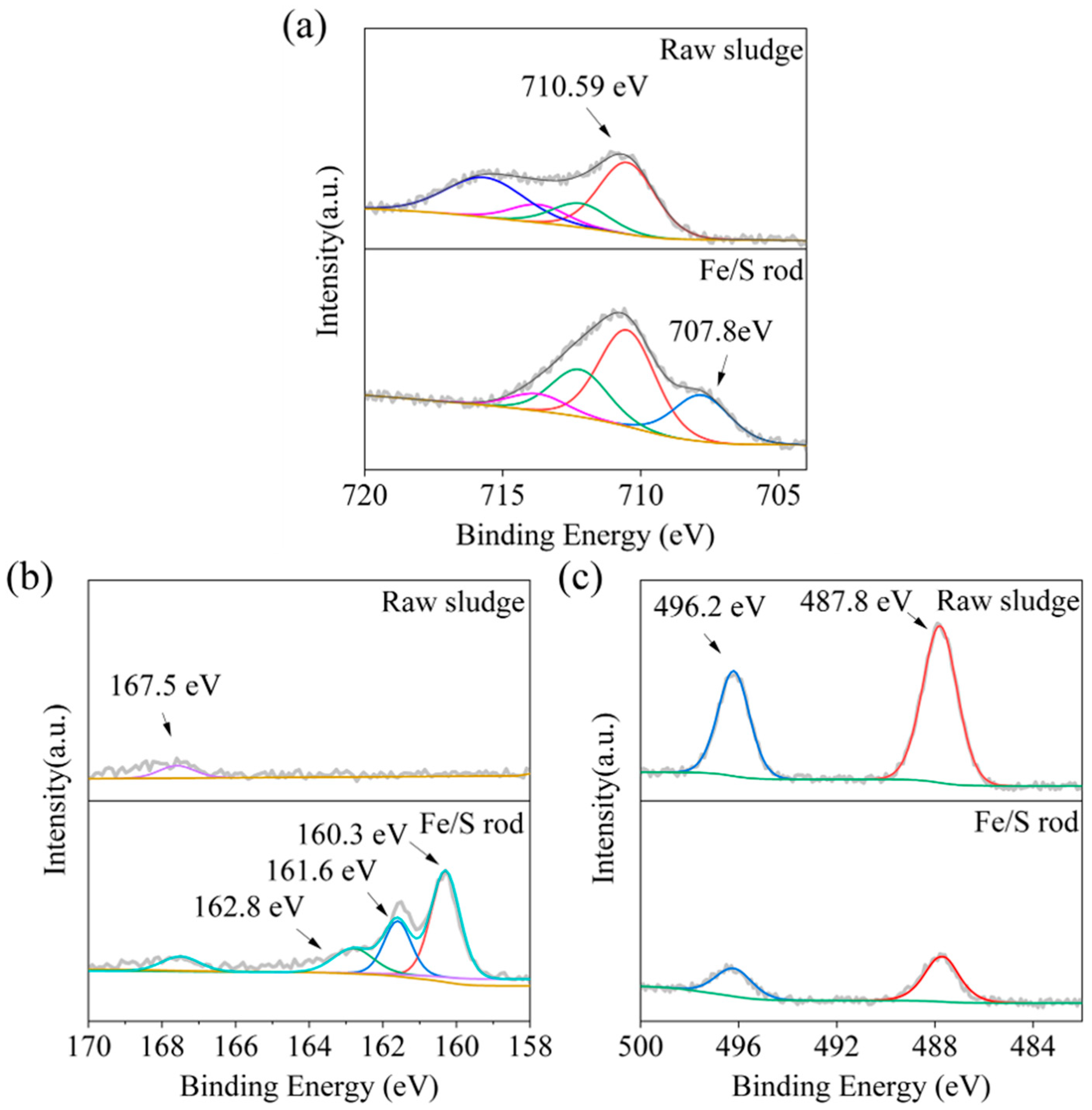 Separations 12 00153 g003