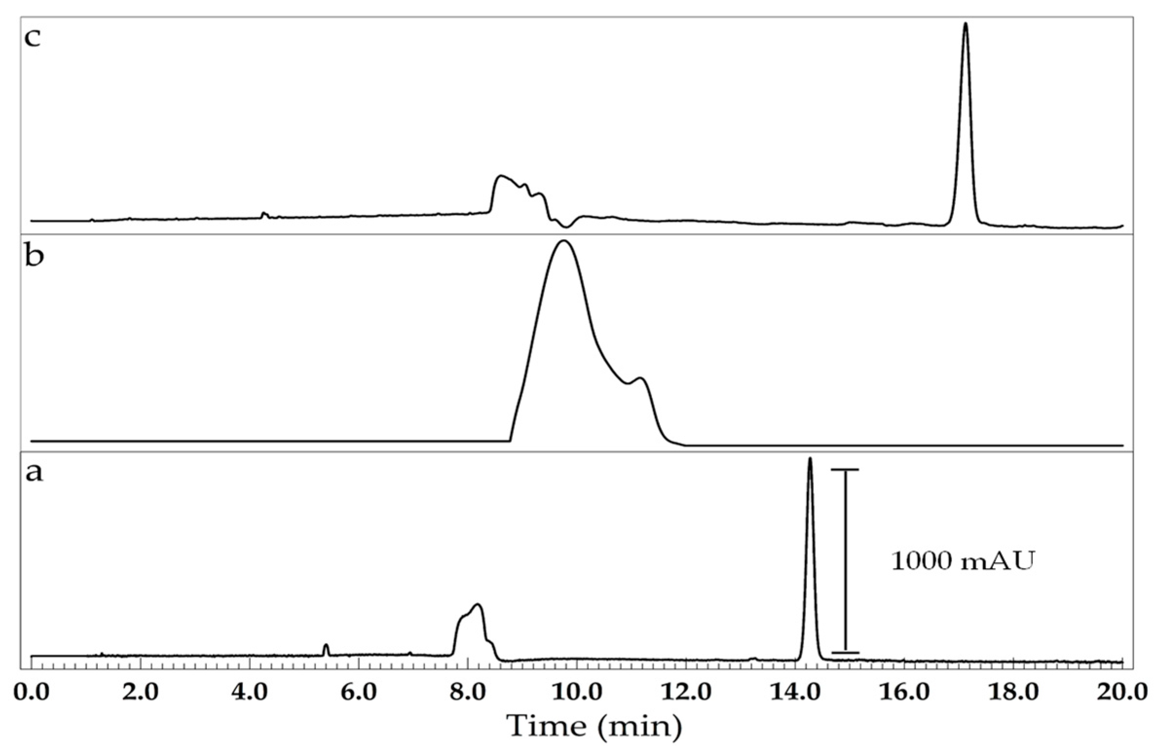 Separations 12 00154 g001
