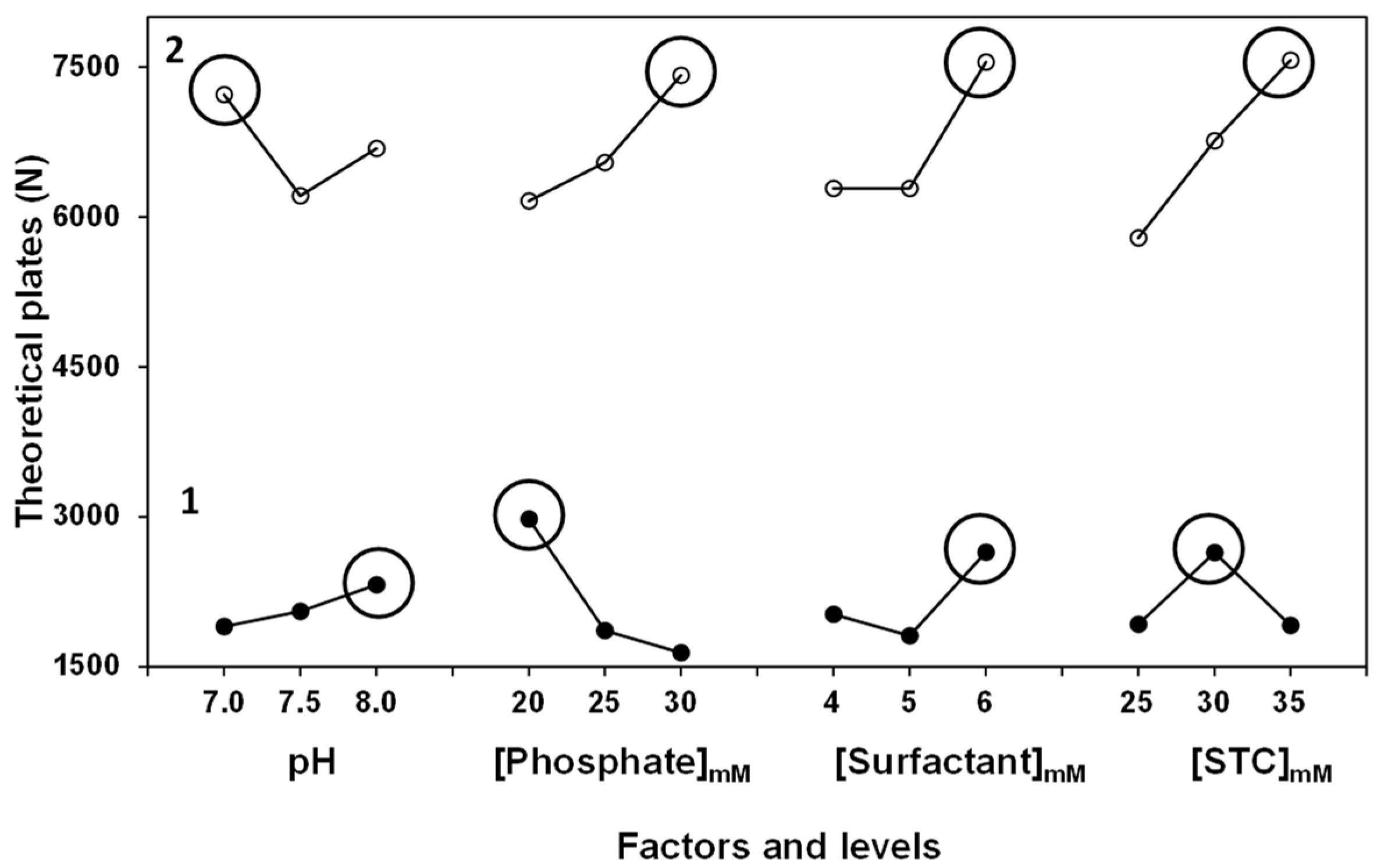 Separations 12 00154 g002