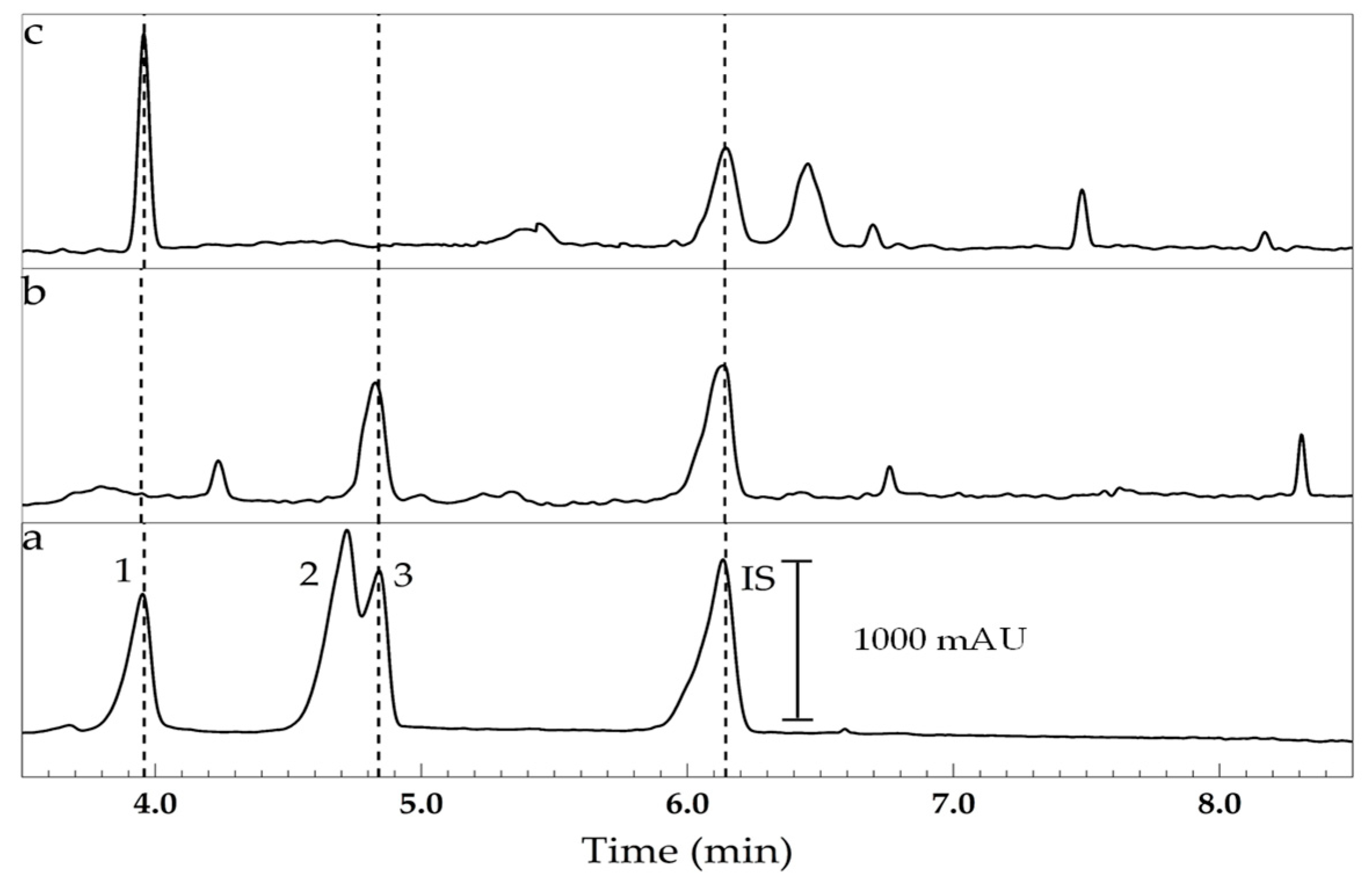 Separations 12 00154 g003