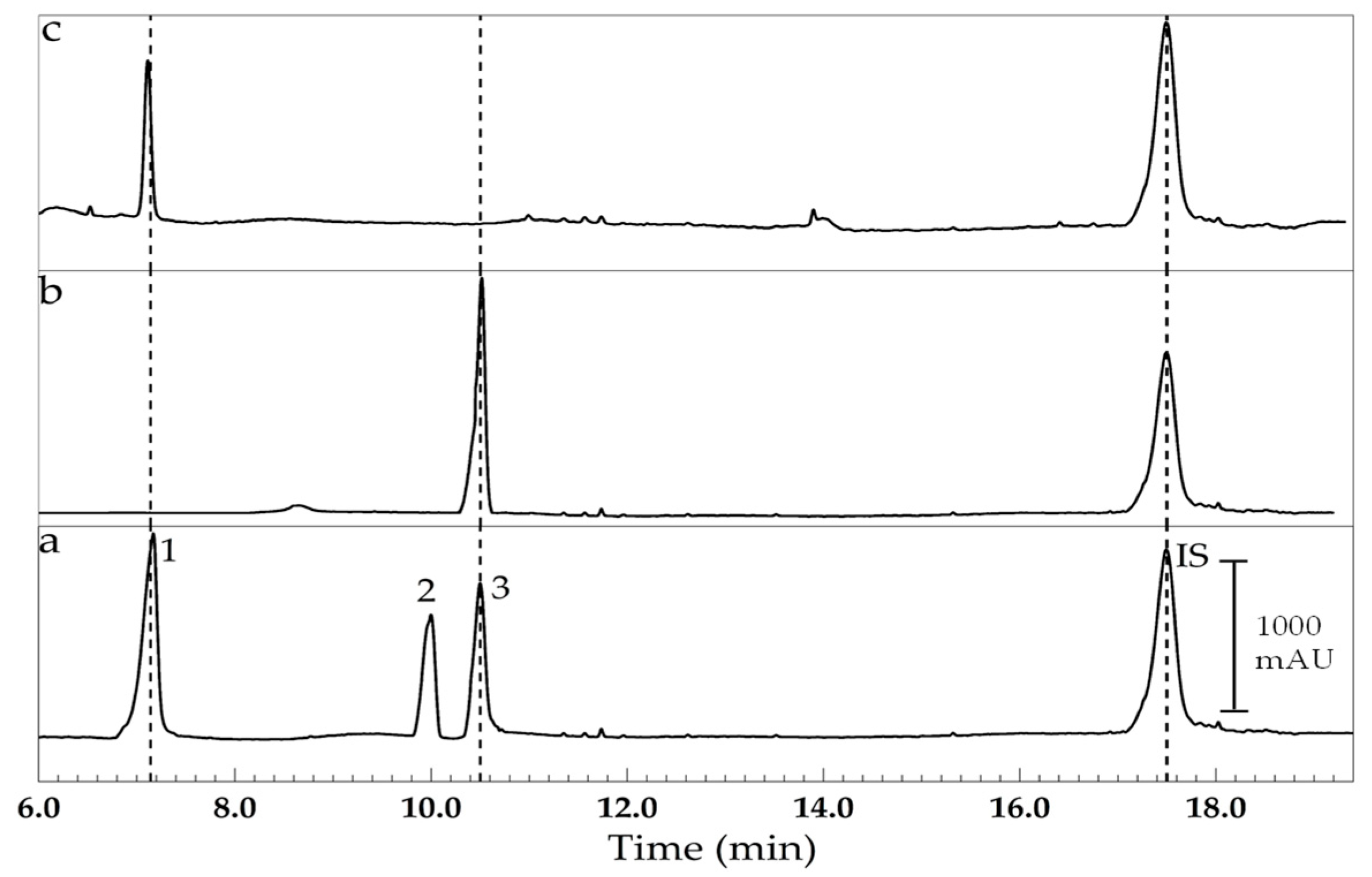 Separations 12 00154 g004