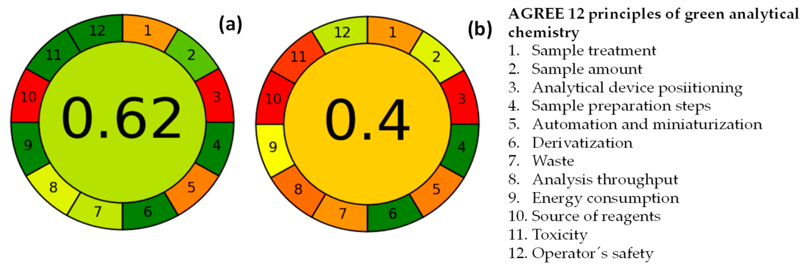 Separations 12 00154 g005