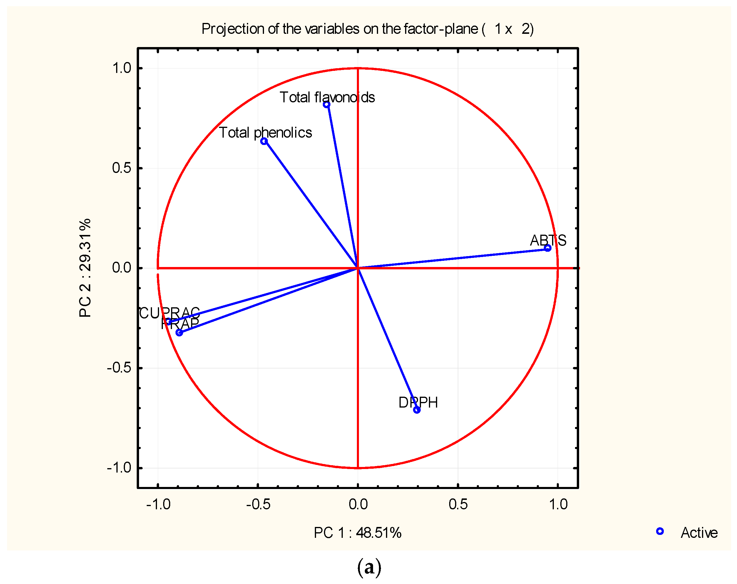 Separations 12 00155 g002a