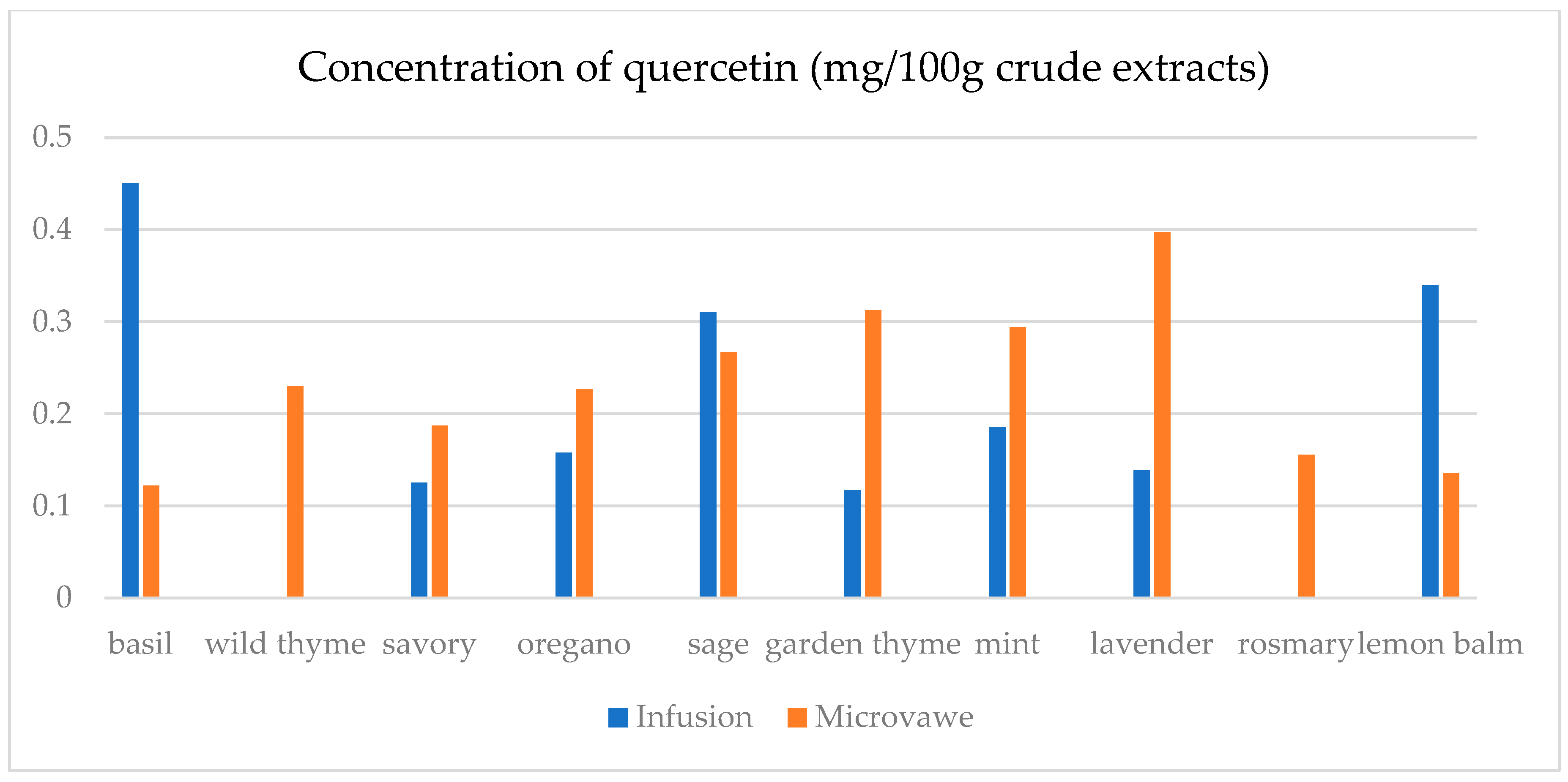 Separations 12 00155 g0a10