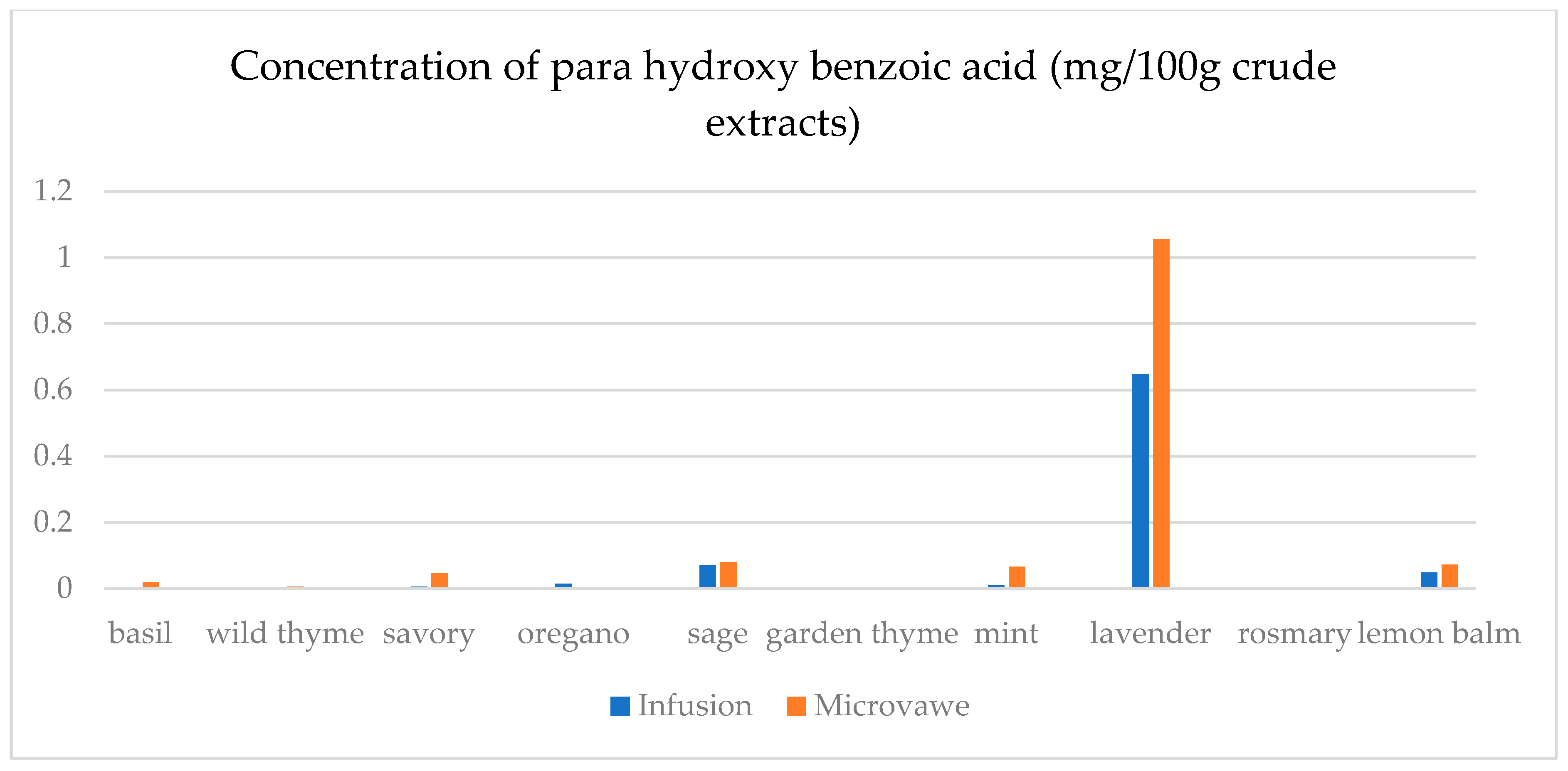 Separations 12 00155 g0a3