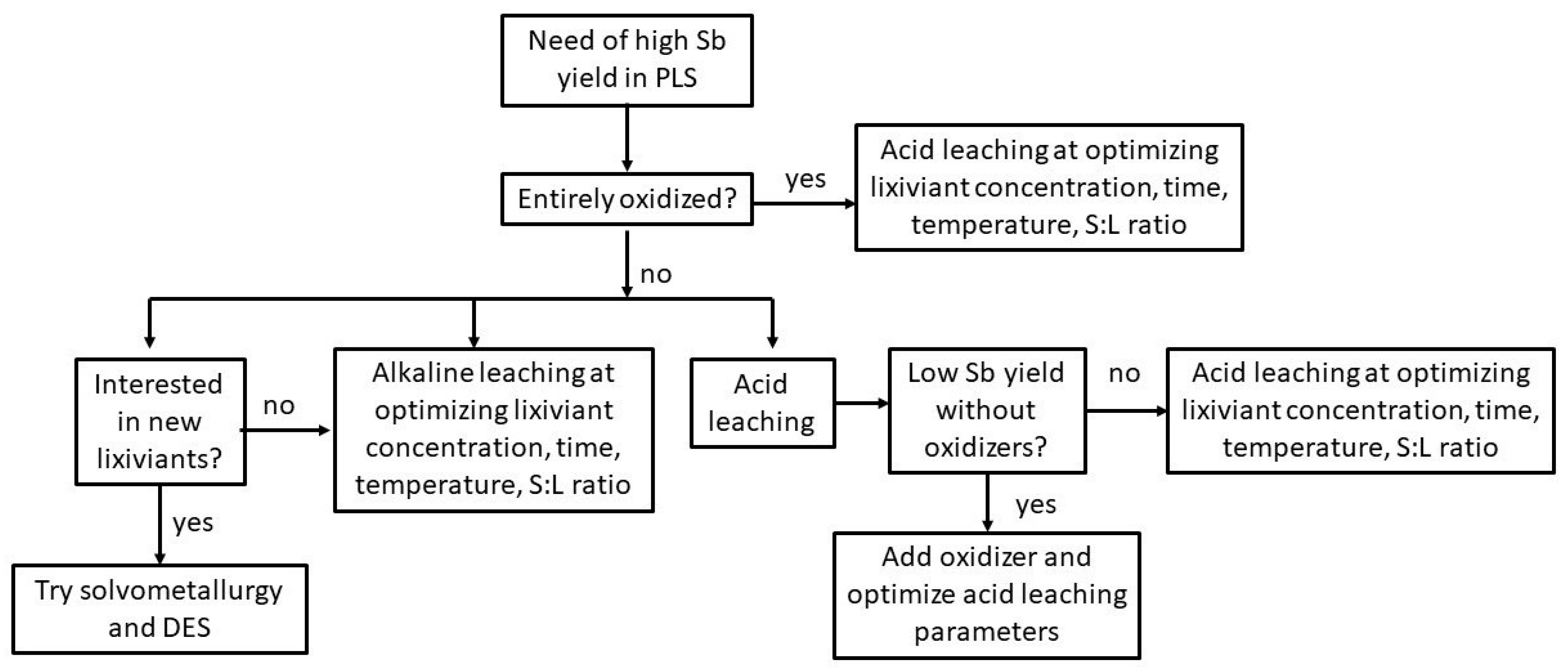 Separations 12 00156 g004 Separations 12 00156 g004