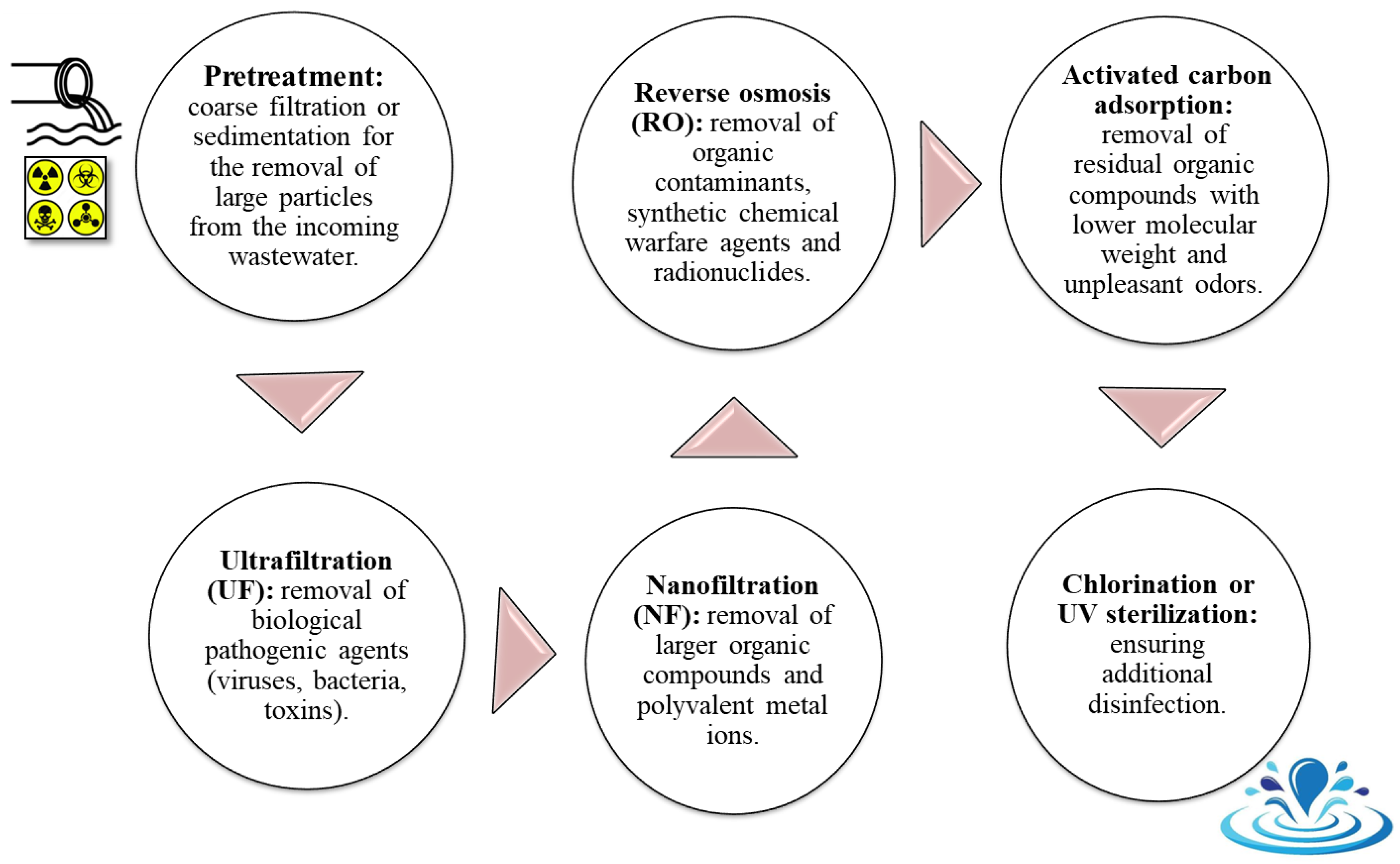 Separations 12 00162 g004