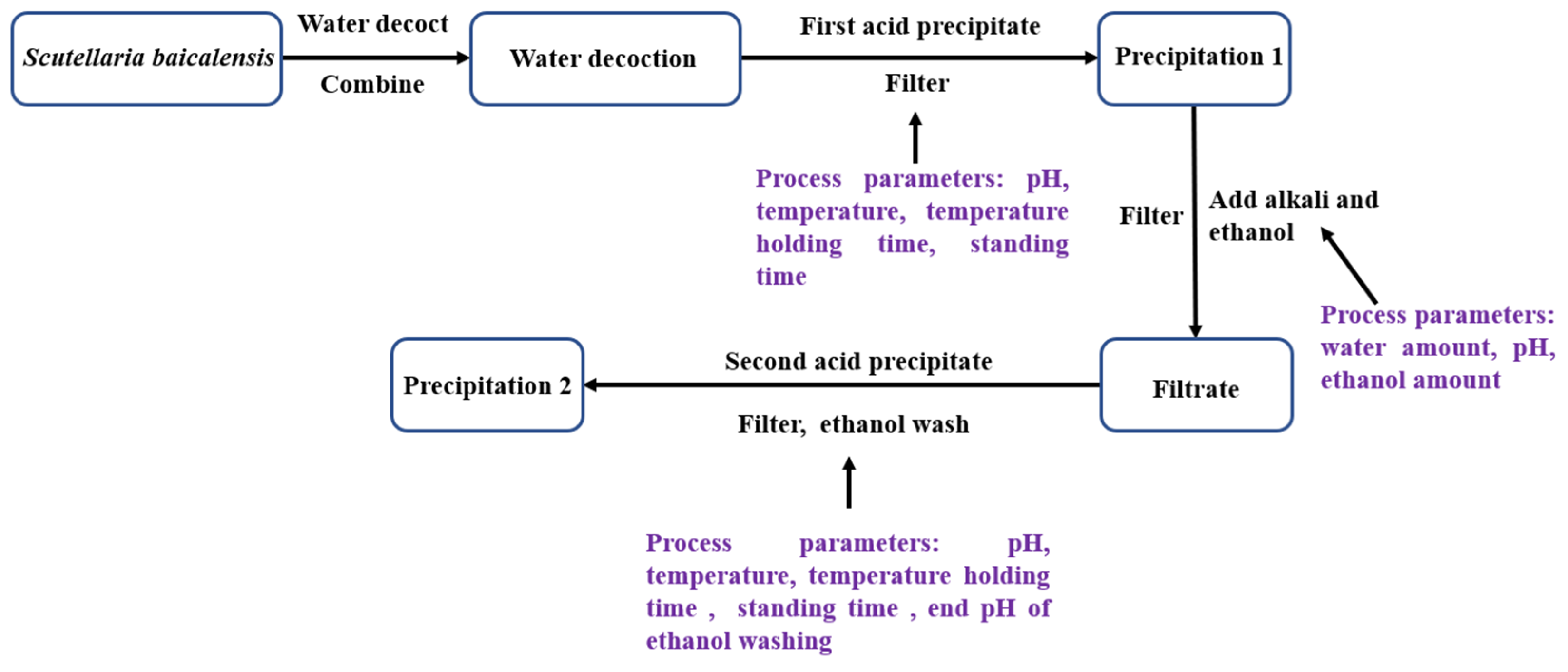 Separations 12 00165 g001