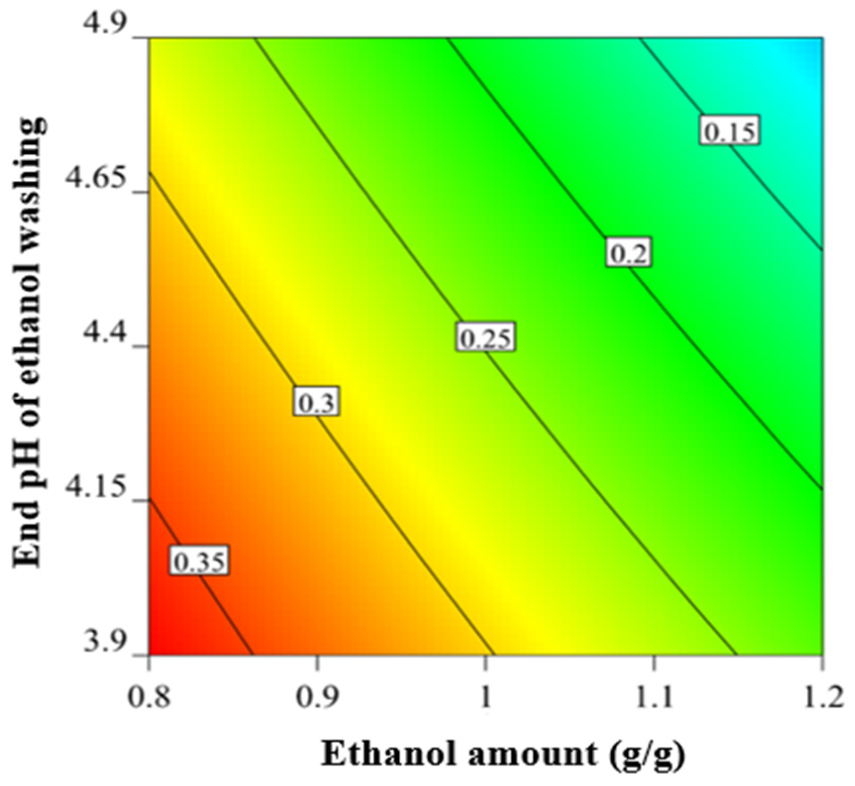 Separations 12 00165 g004