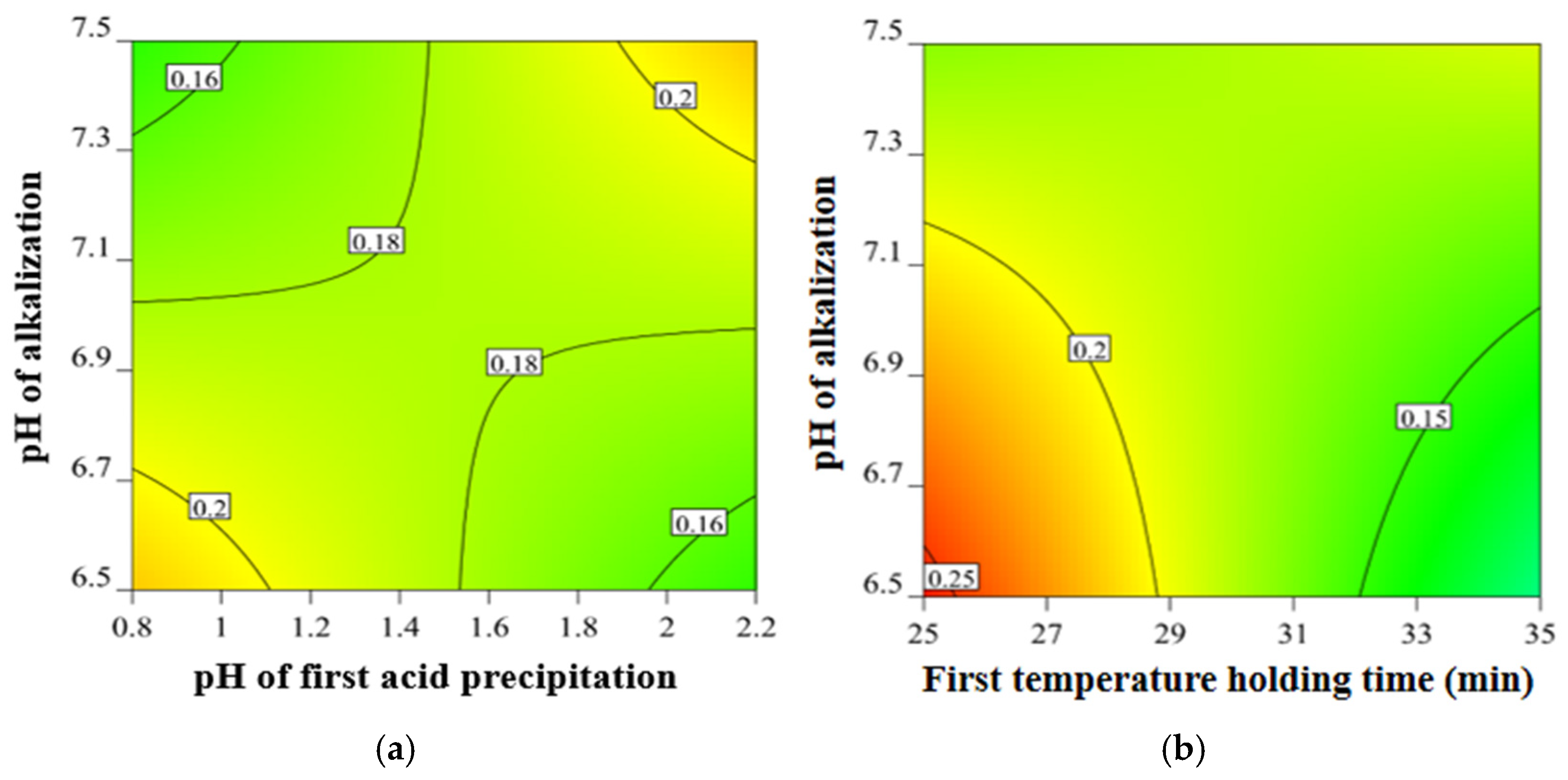 Separations 12 00165 g005