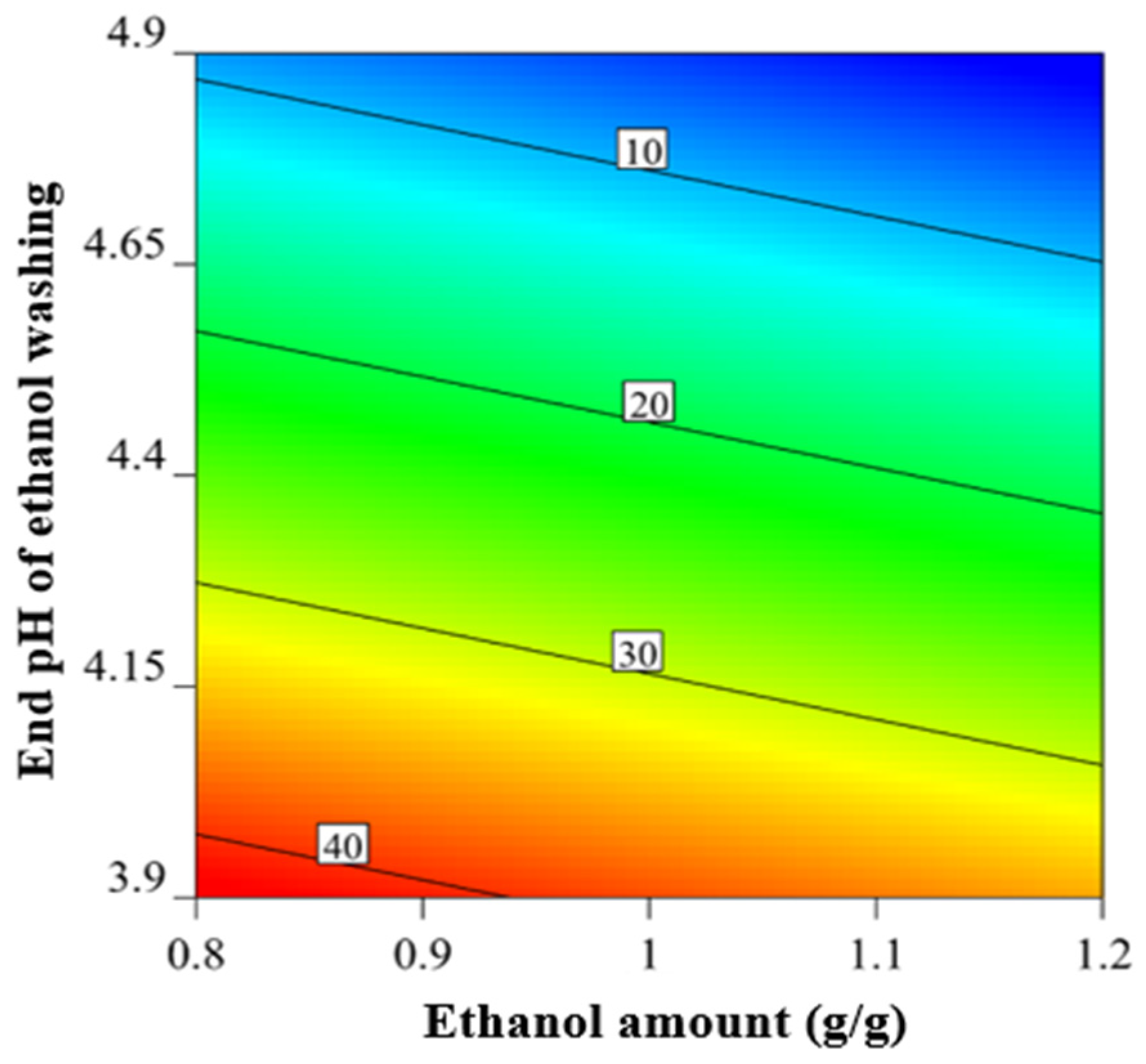 Separations 12 00165 g006
