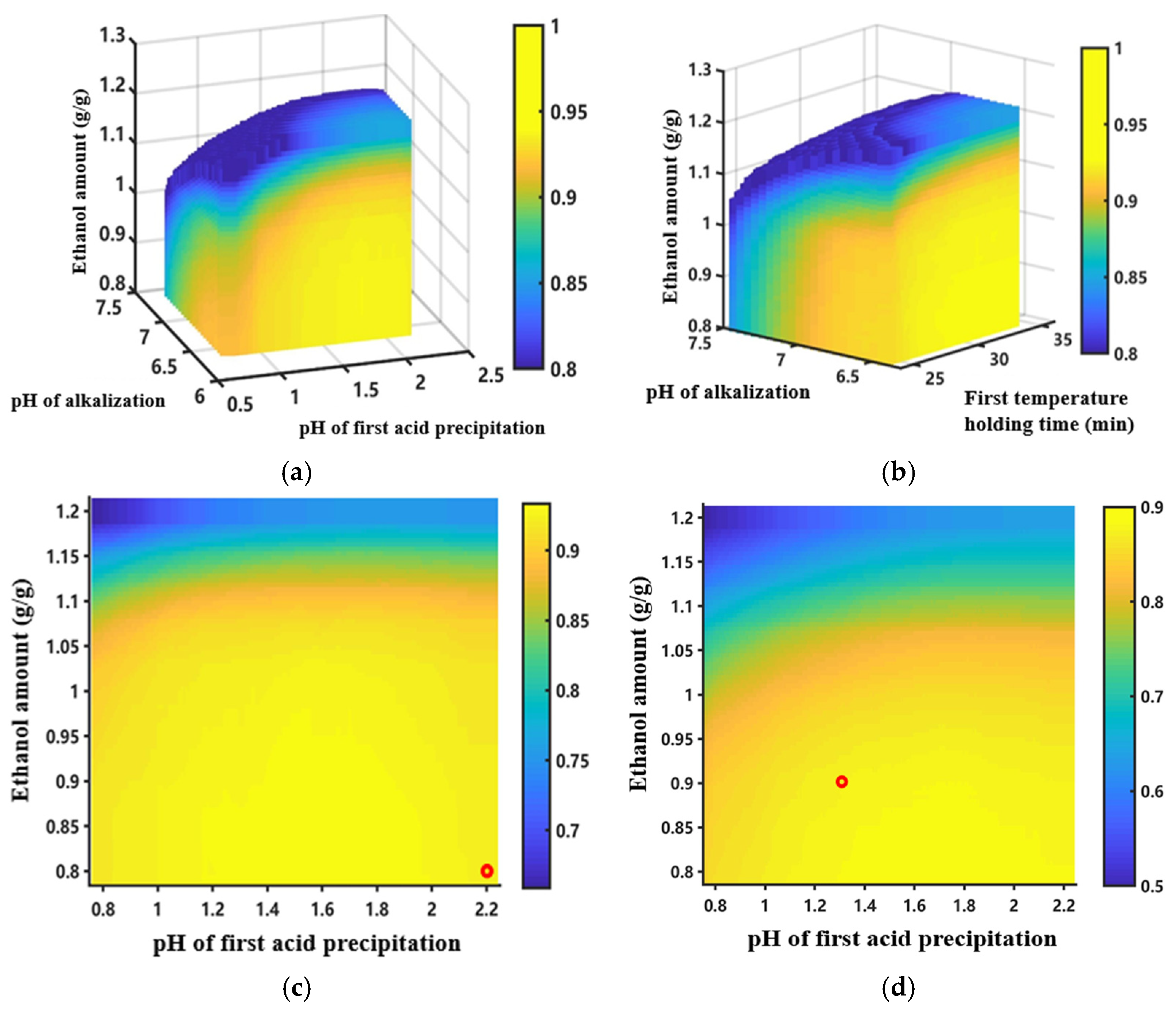 Separations 12 00165 g007