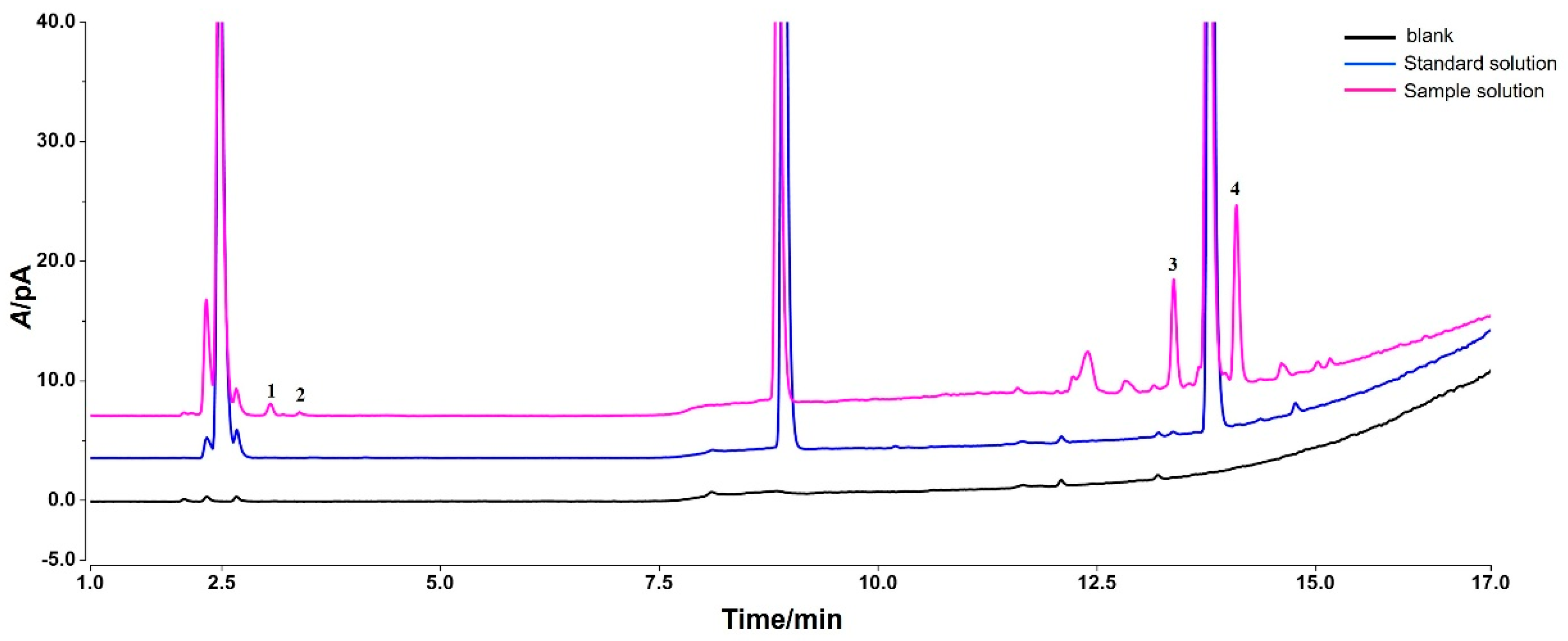 Separations 12 00168 g002
