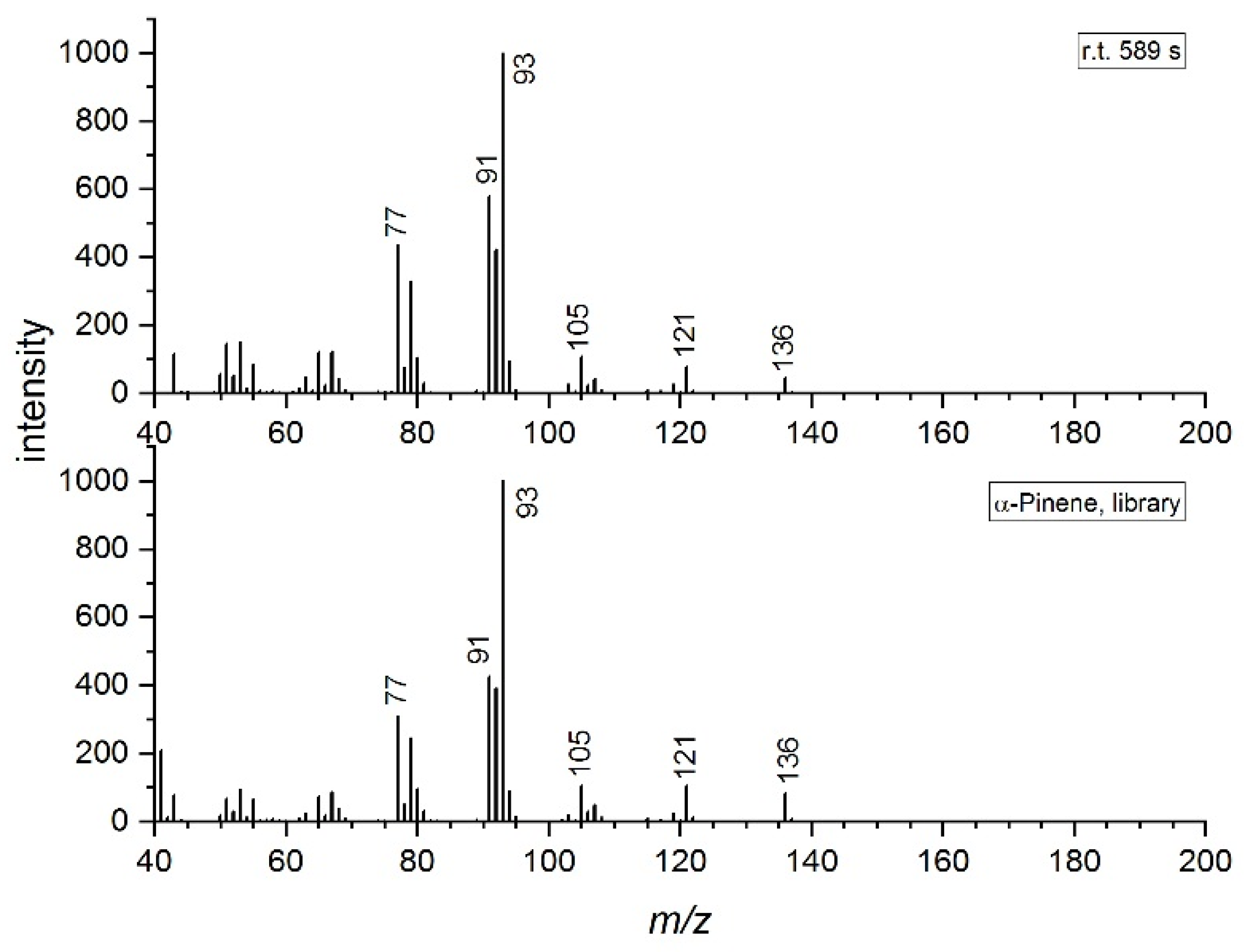 Separations 12 00169 g003 Separations 12 00169 g003