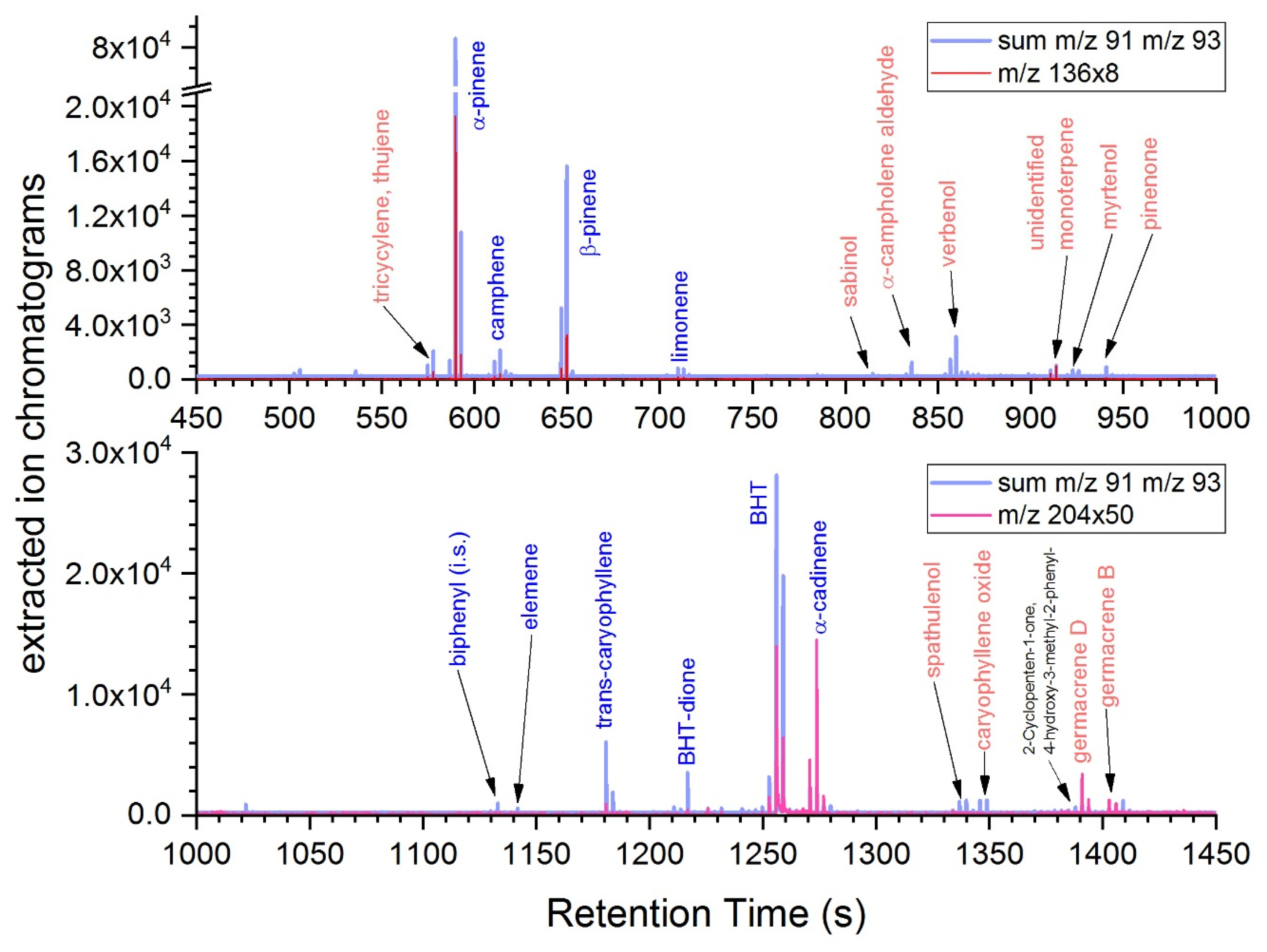 Separations 12 00169 g004 Separations 12 00169 g004