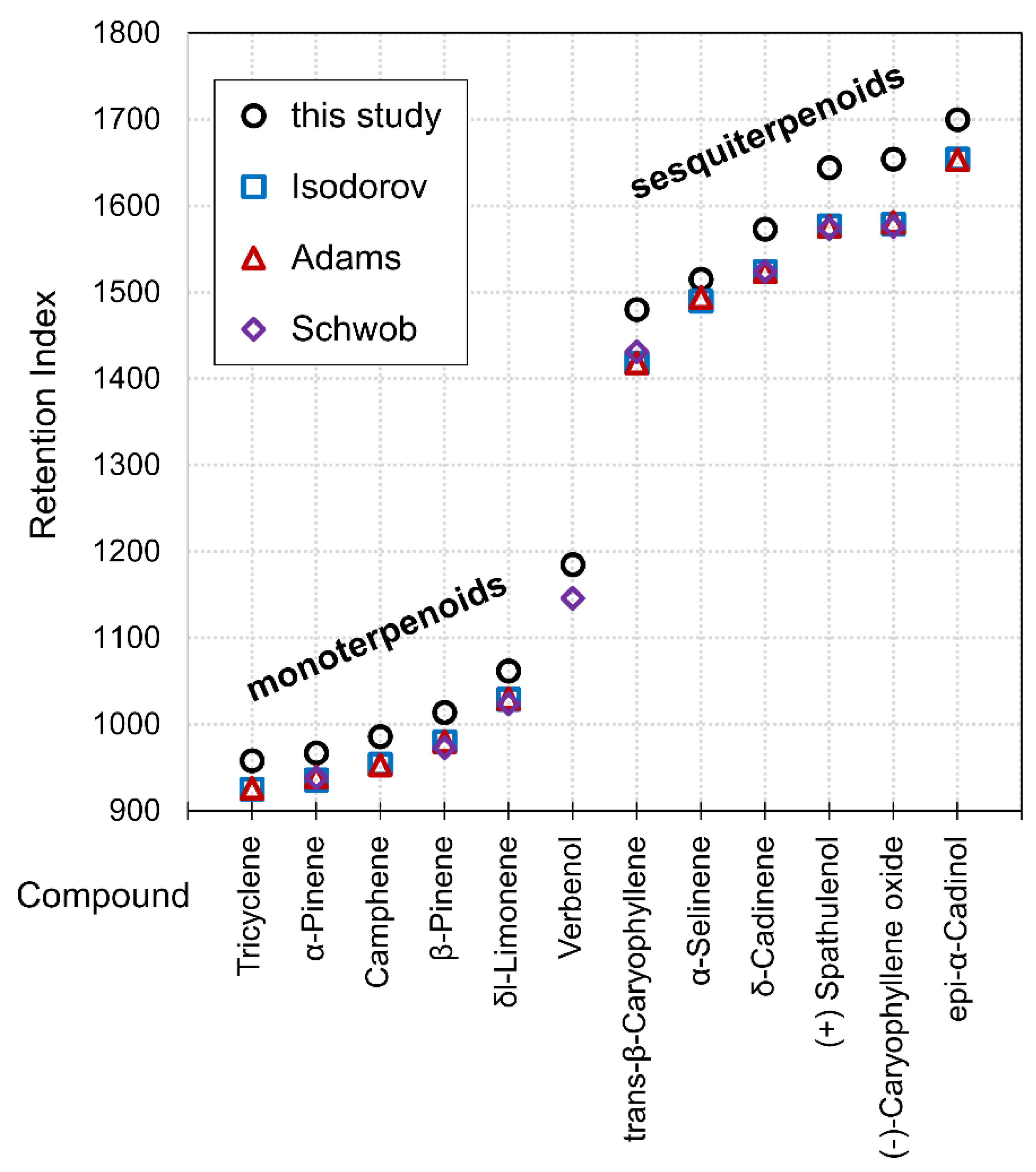 Separations 12 00169 g005 Separations 12 00169 g005