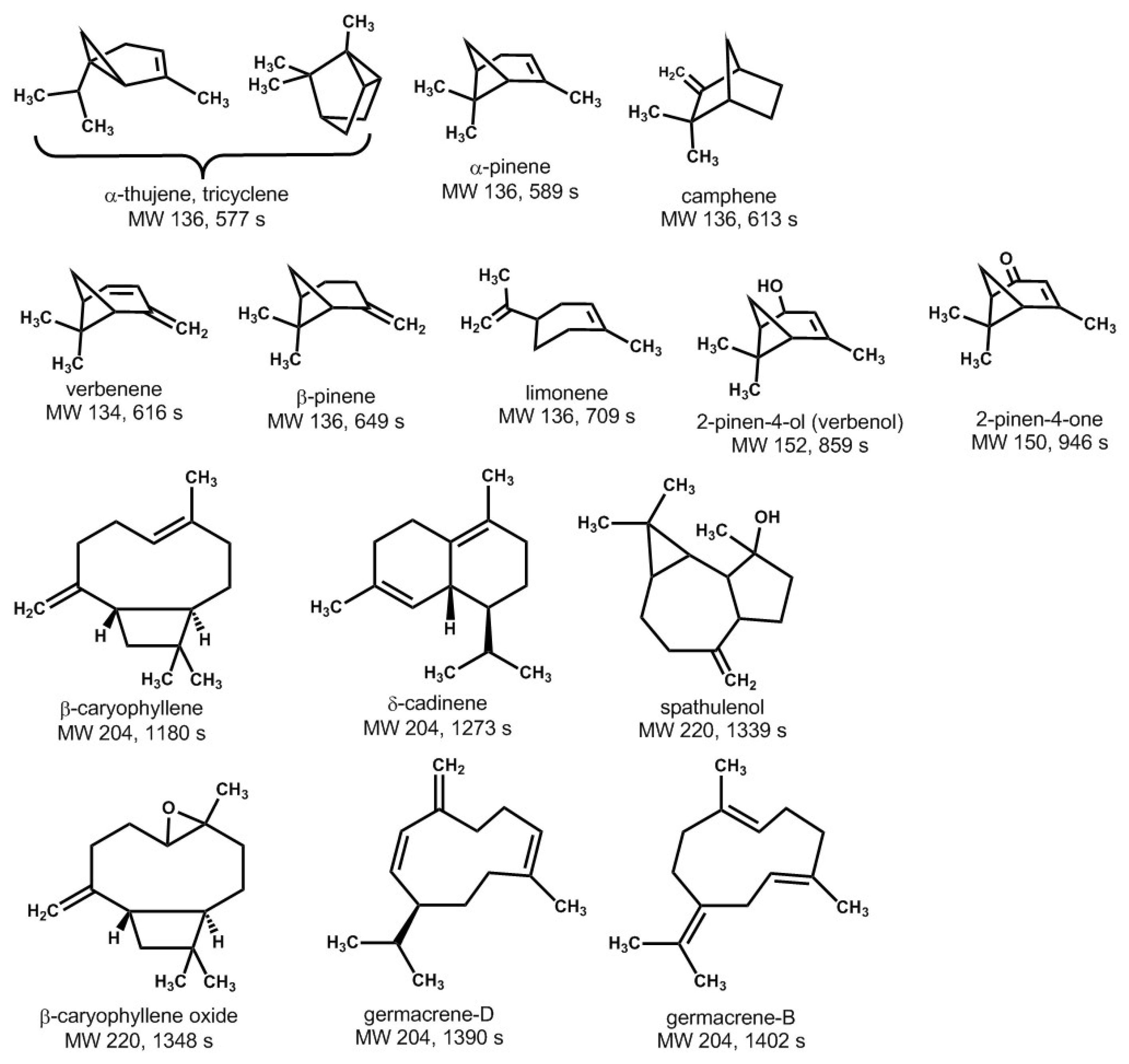 Separations 12 00169 g006 Separations 12 00169 g006