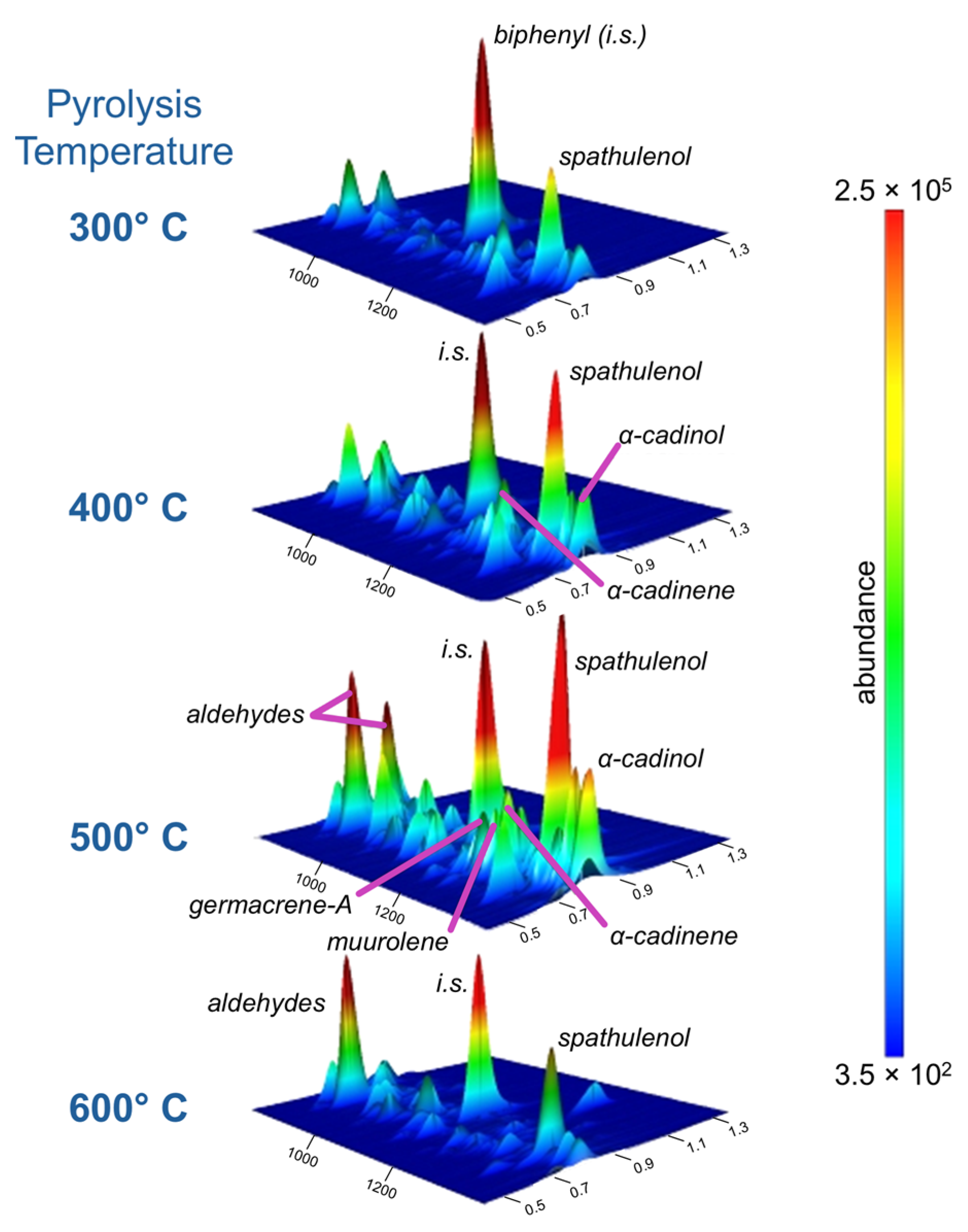 Separations 12 00169 g008 Separations 12 00169 g008
