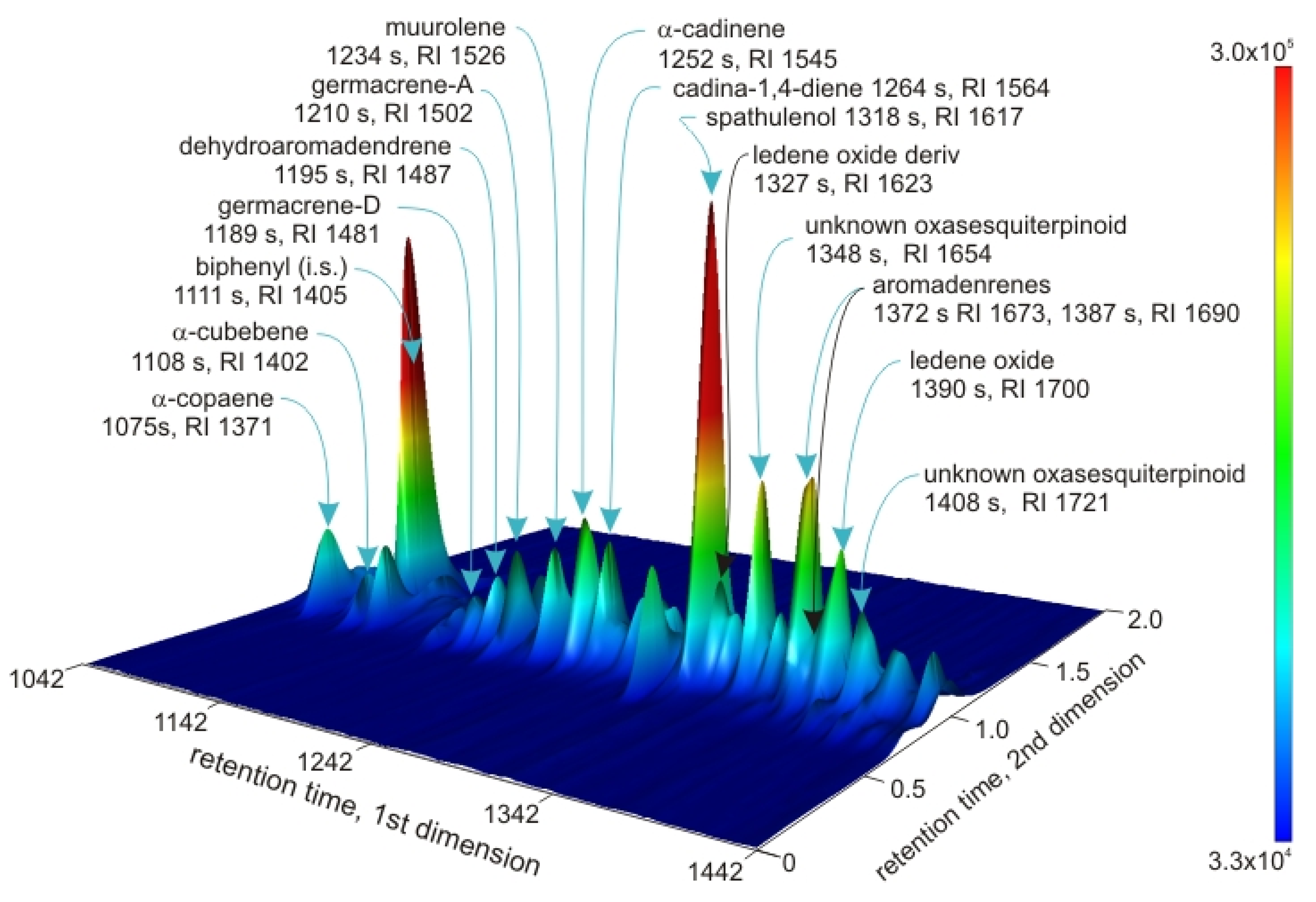 Separations 12 00169 g009 Separations 12 00169 g009