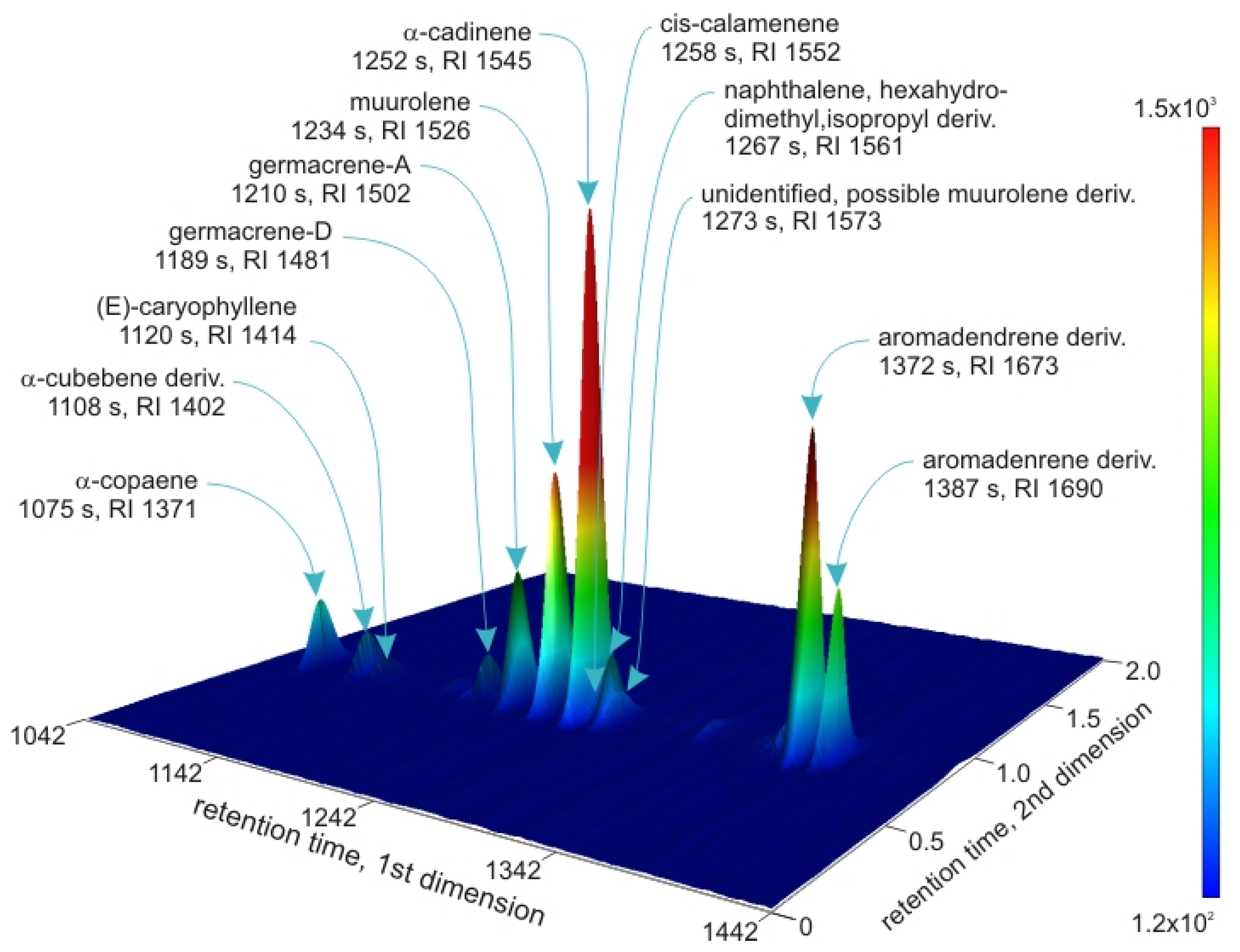 Separations 12 00169 g010 Separations 12 00169 g010