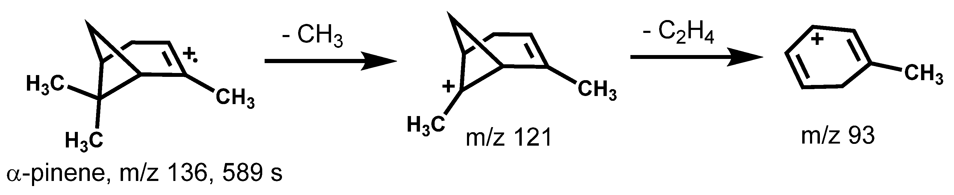 Separations 12 00169 sch001 Separations 12 00169 sch001
