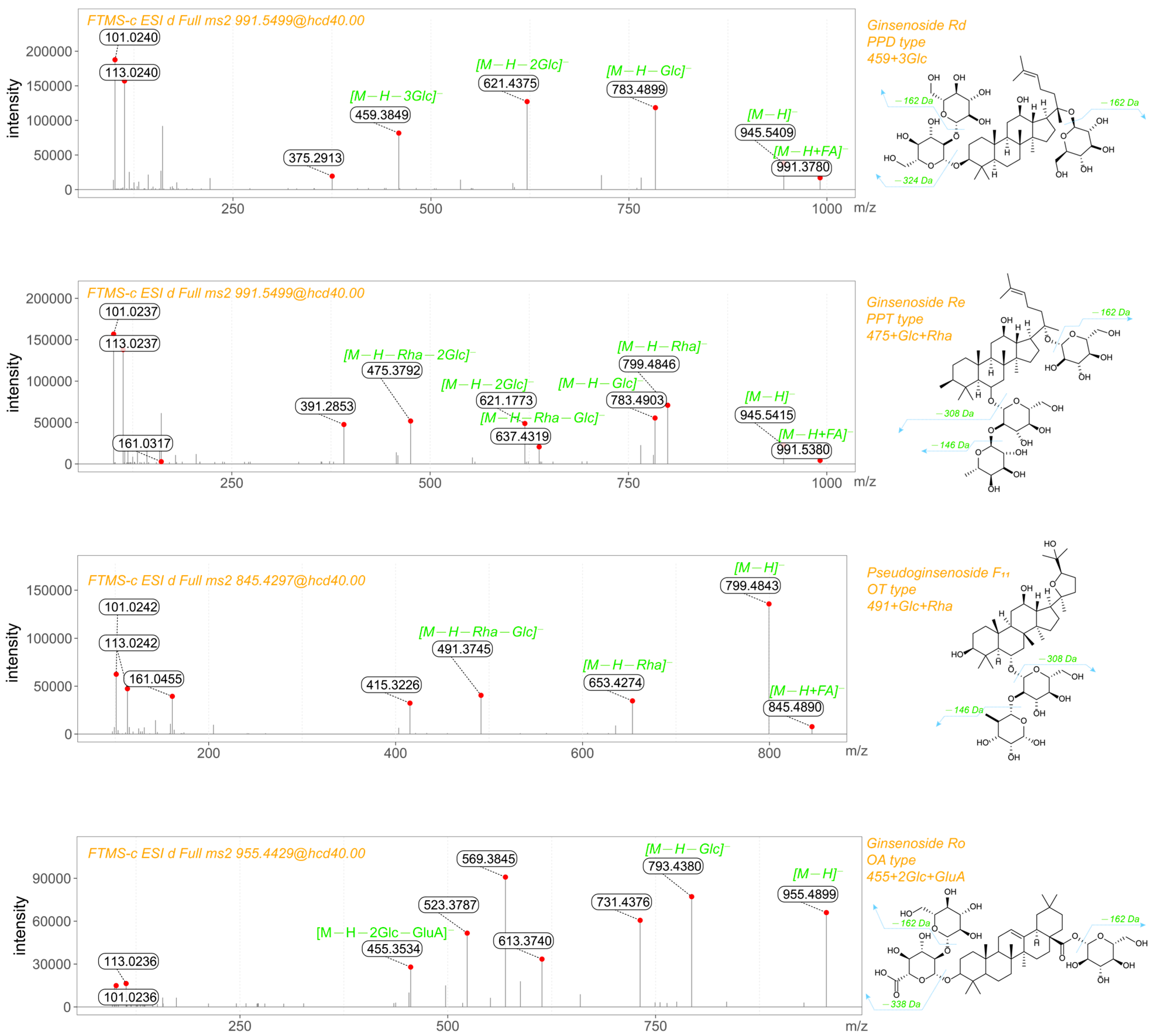 Separations 12 00170 g001