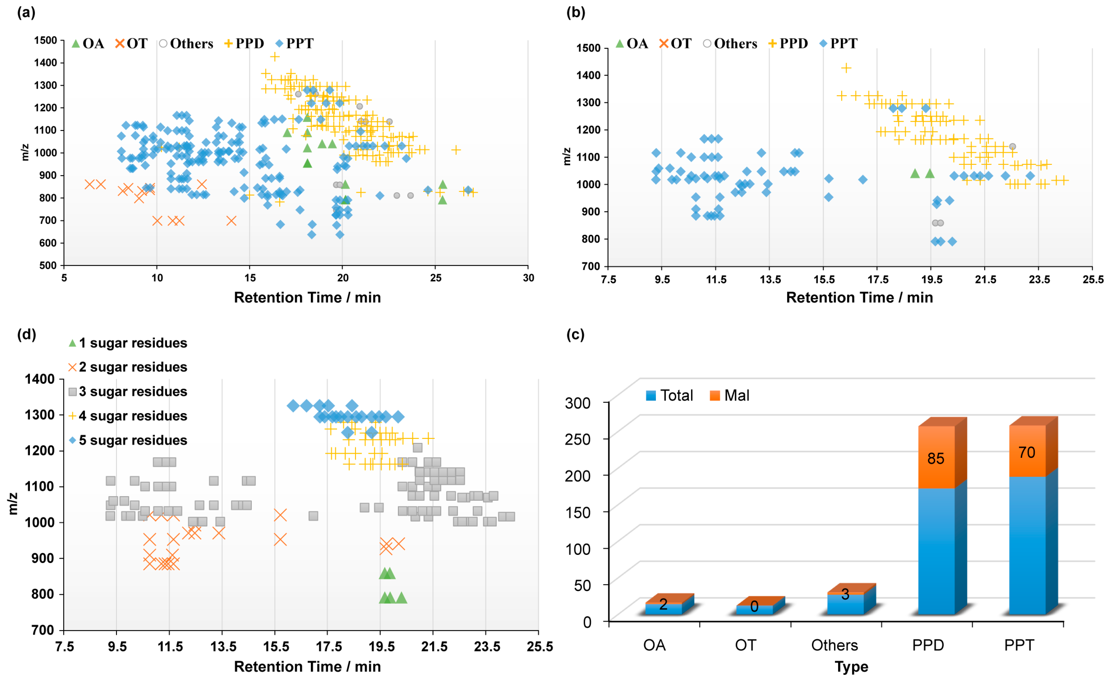 Separations 12 00170 g002