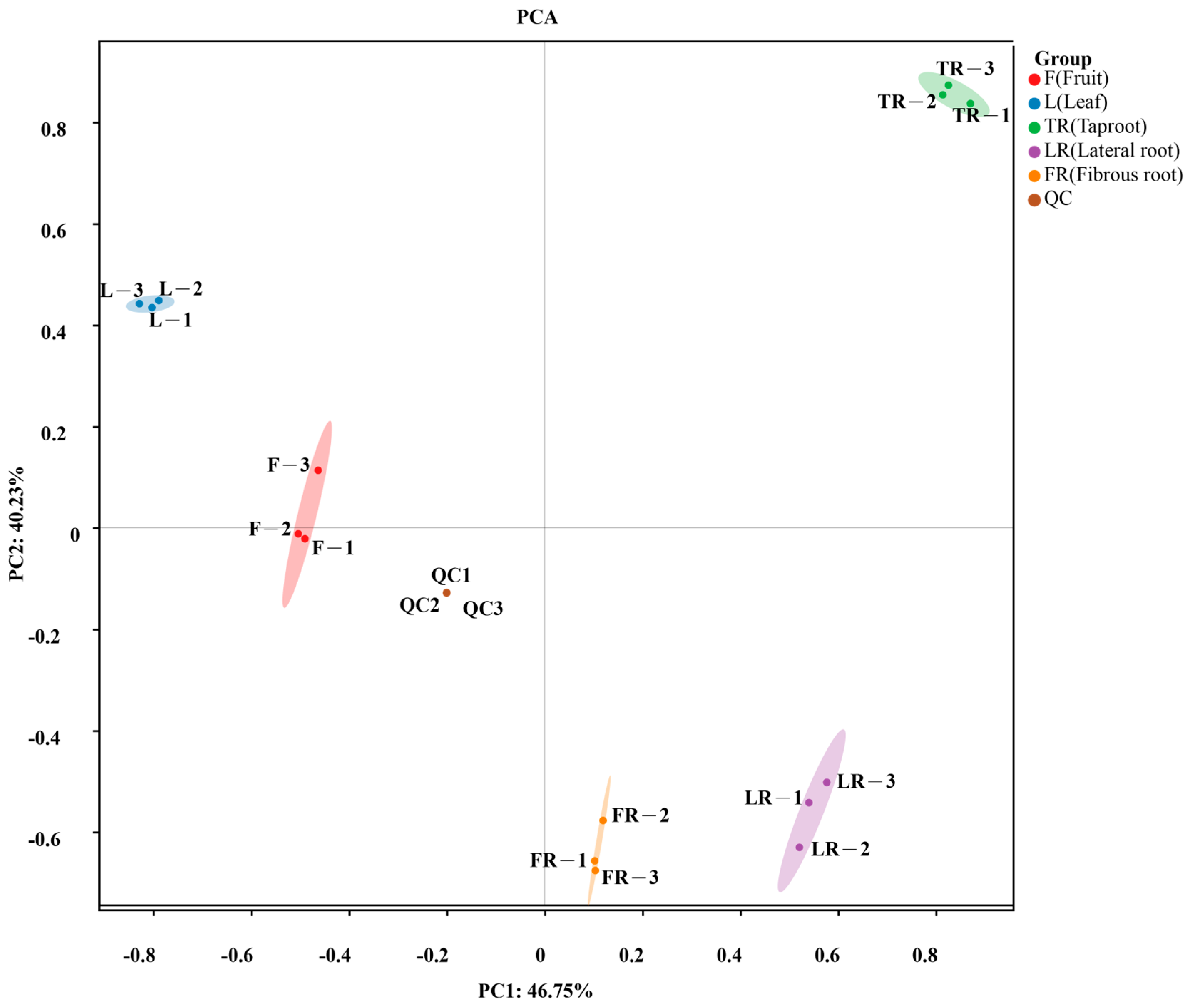 Separations 12 00170 g003