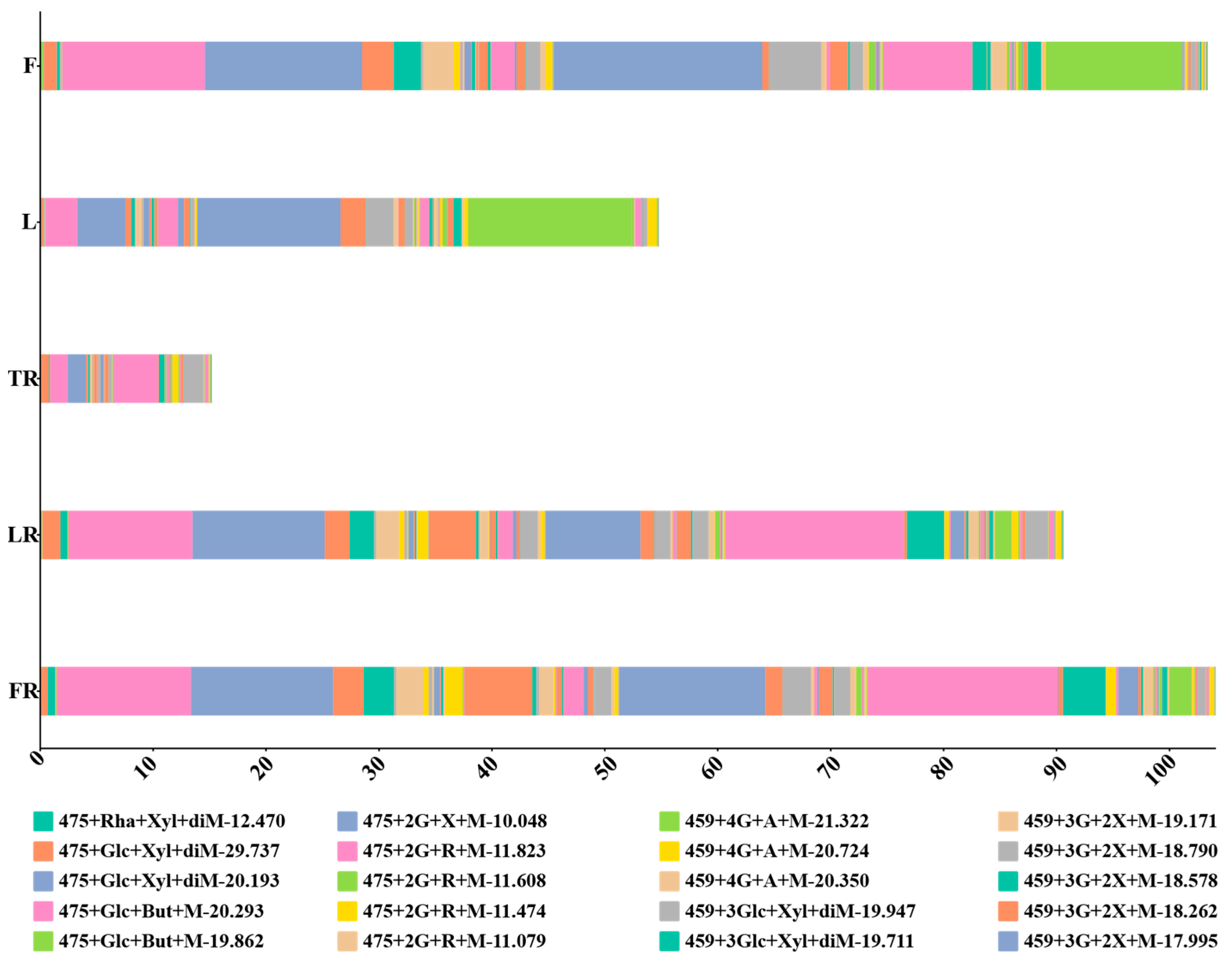 Separations 12 00170 g005
