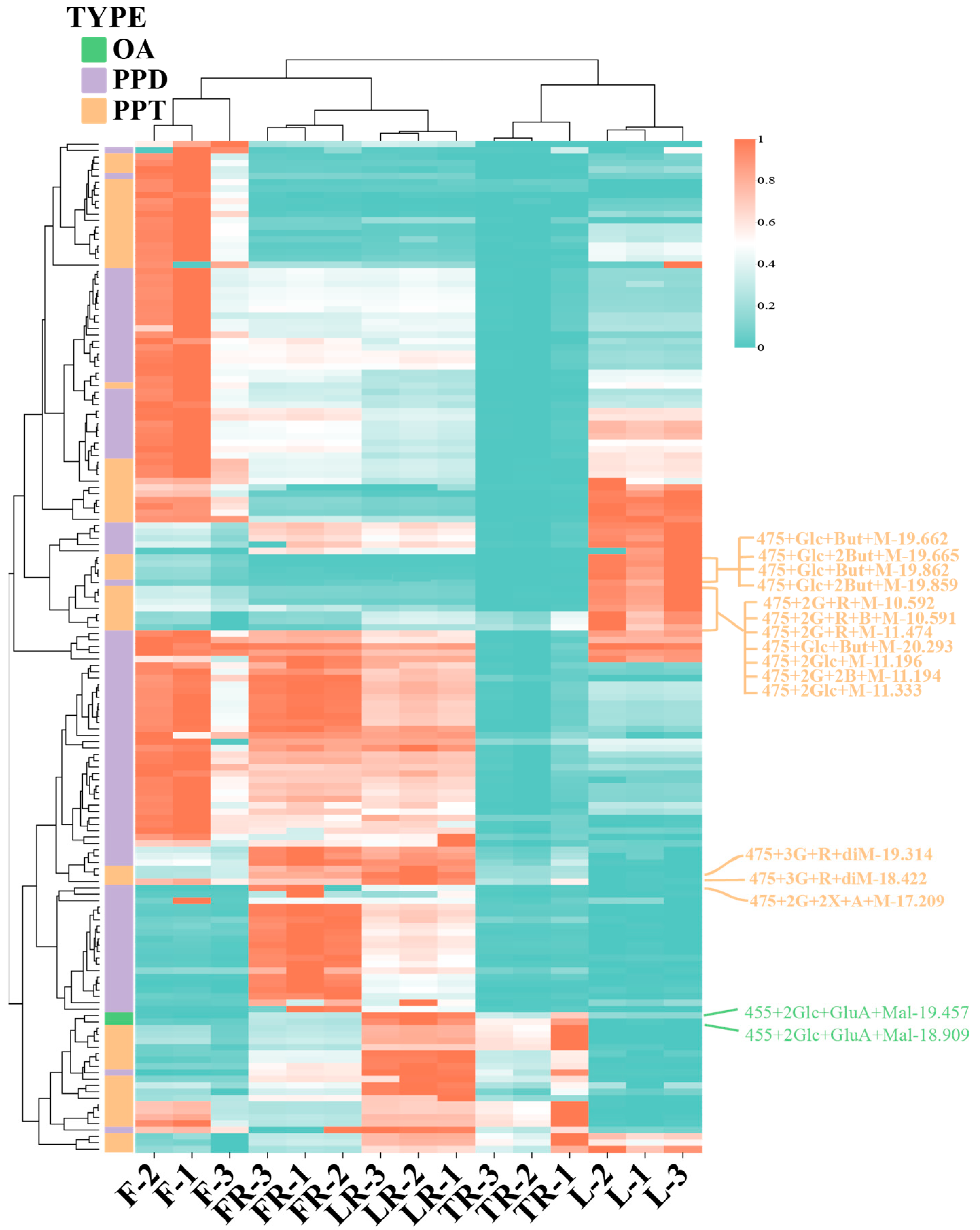 Separations 12 00170 g006