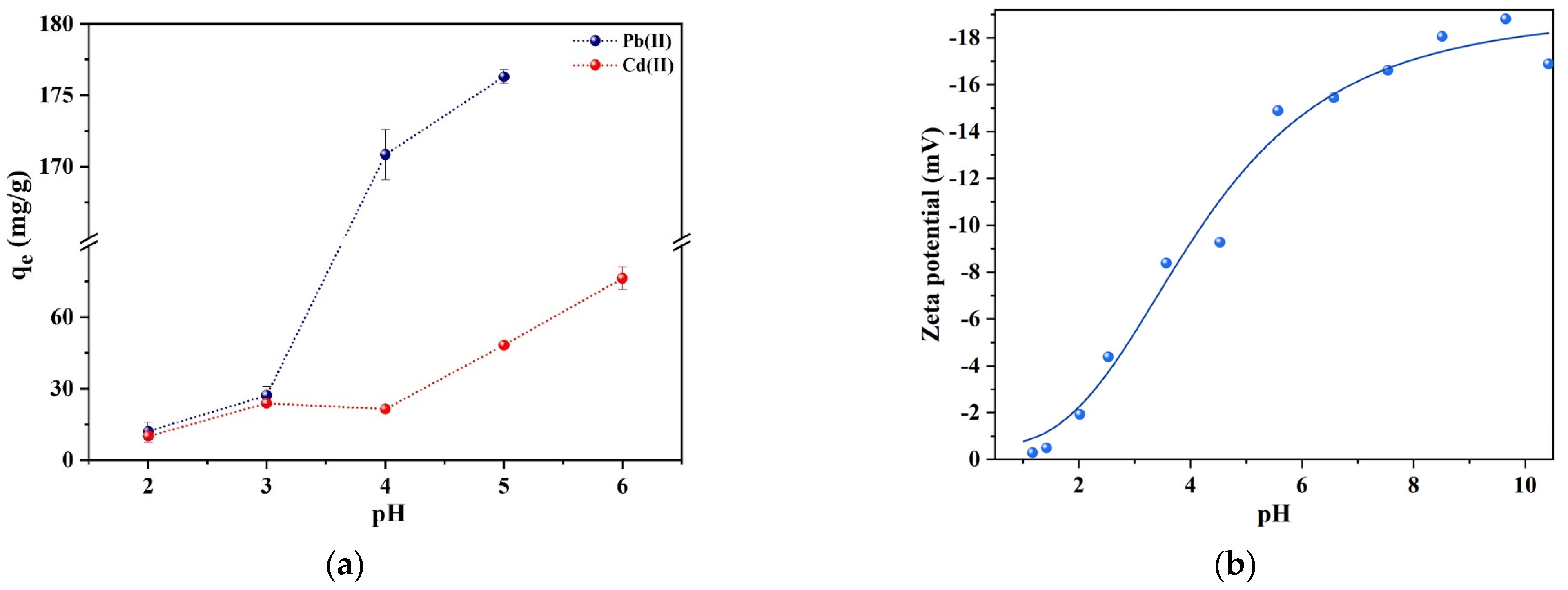 Separations 12 00172 g003