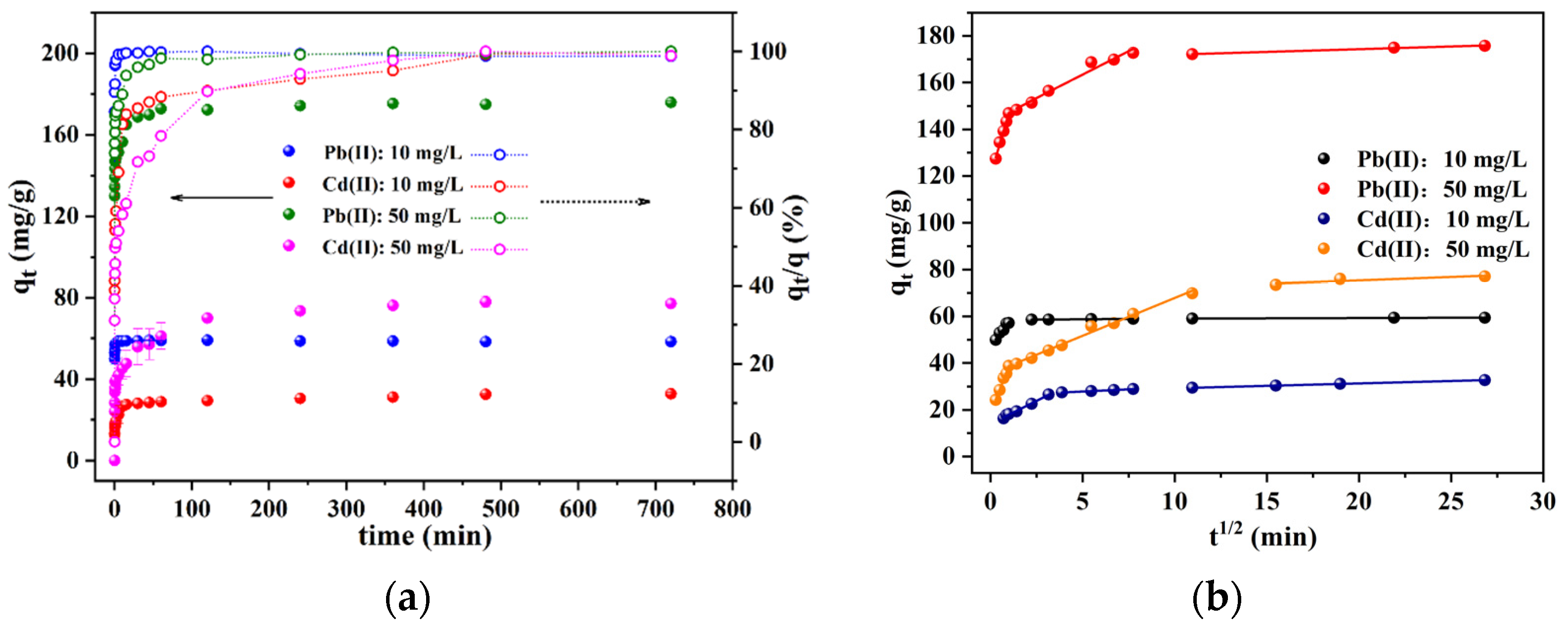 Separations 12 00172 g004