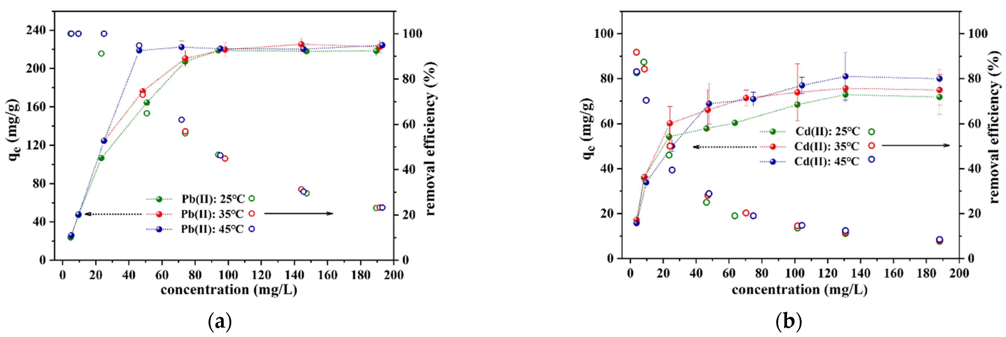 Separations 12 00172 g005