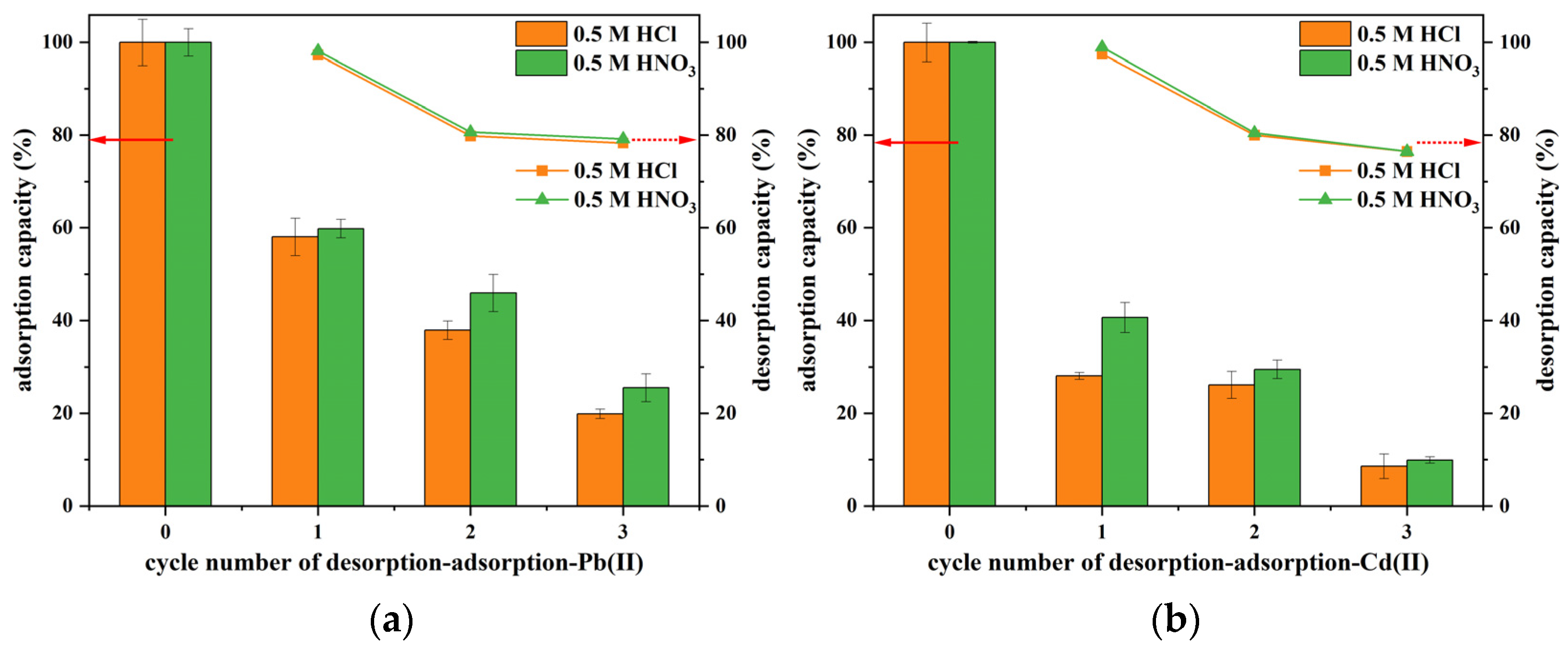 Separations 12 00172 g007