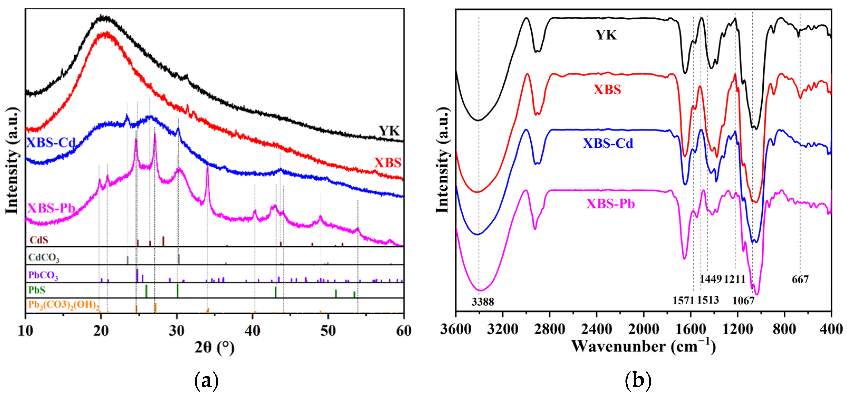 Separations 12 00172 g008