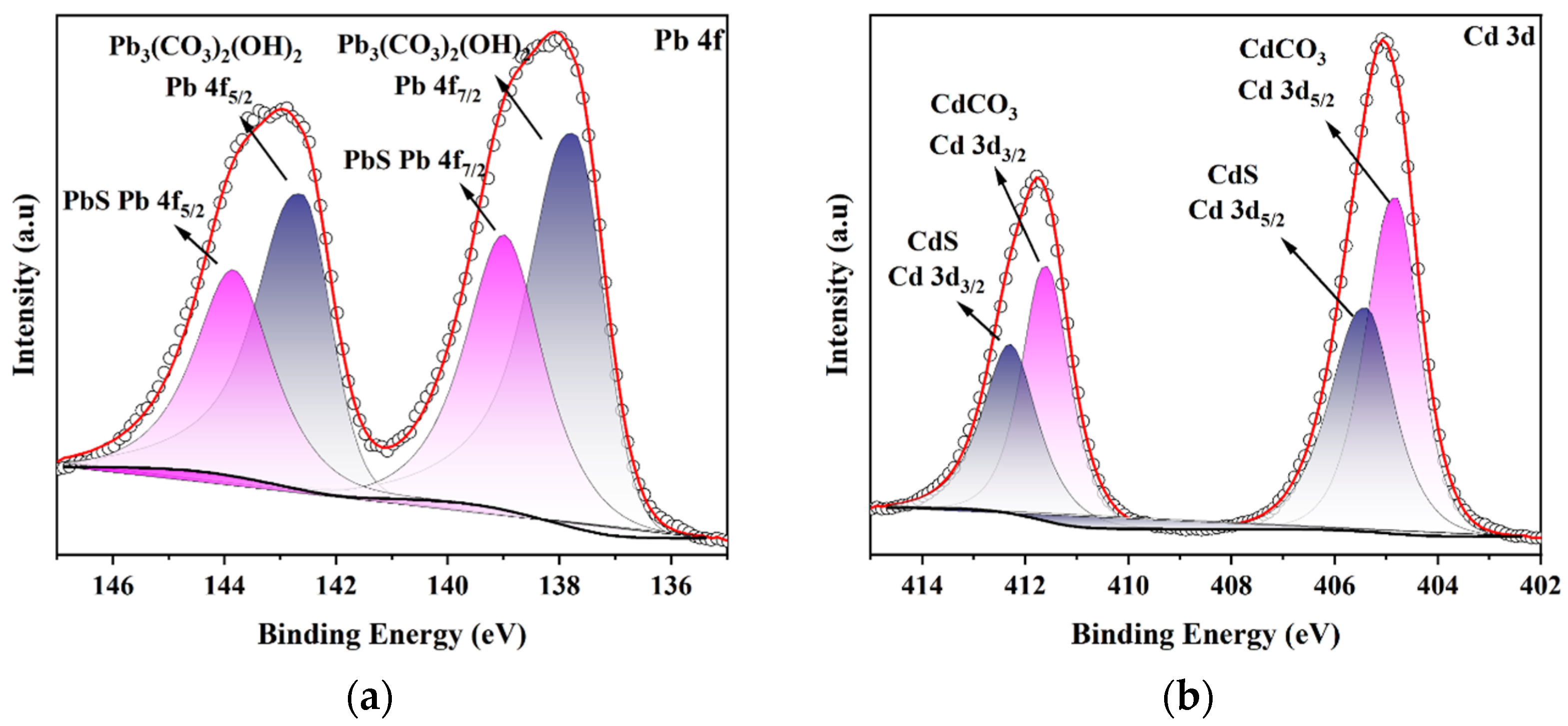 Separations 12 00172 g009