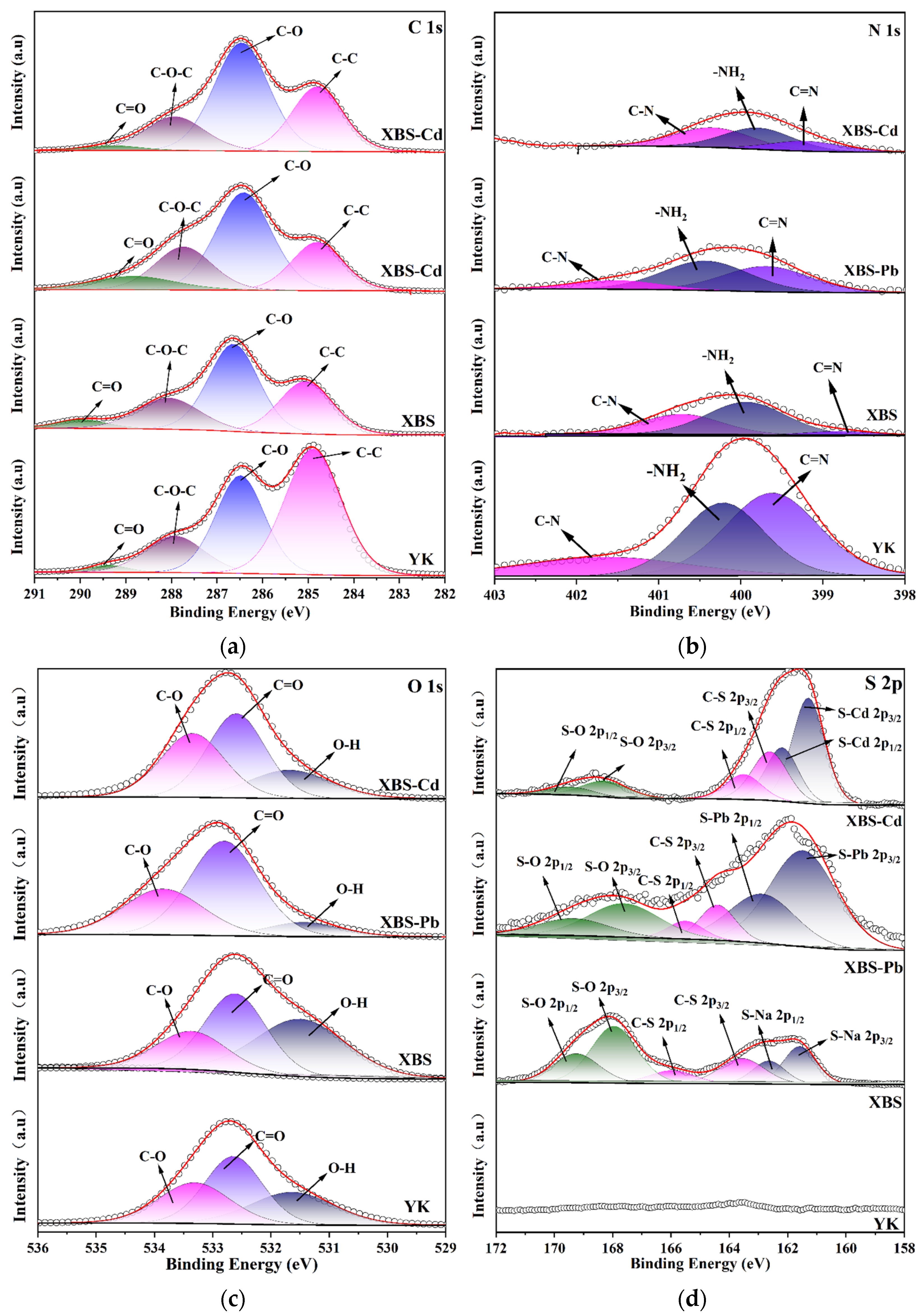 Separations 12 00172 g010