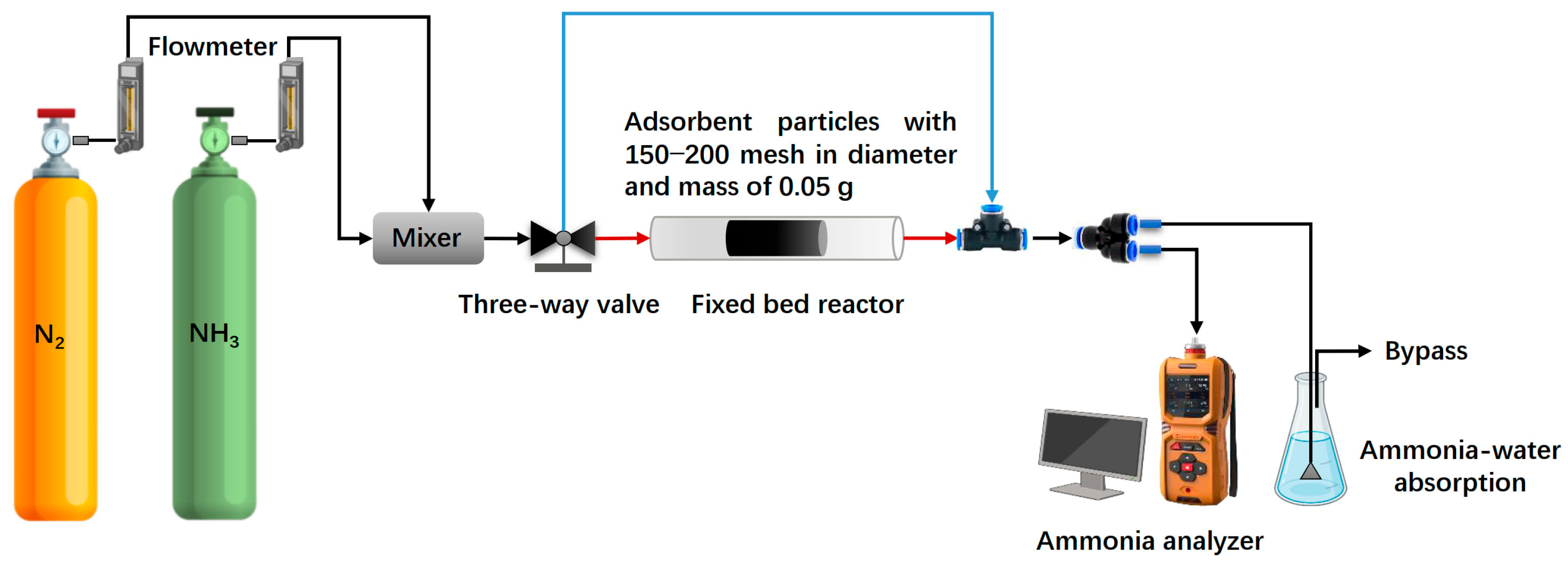 Separations 12 00173 g002