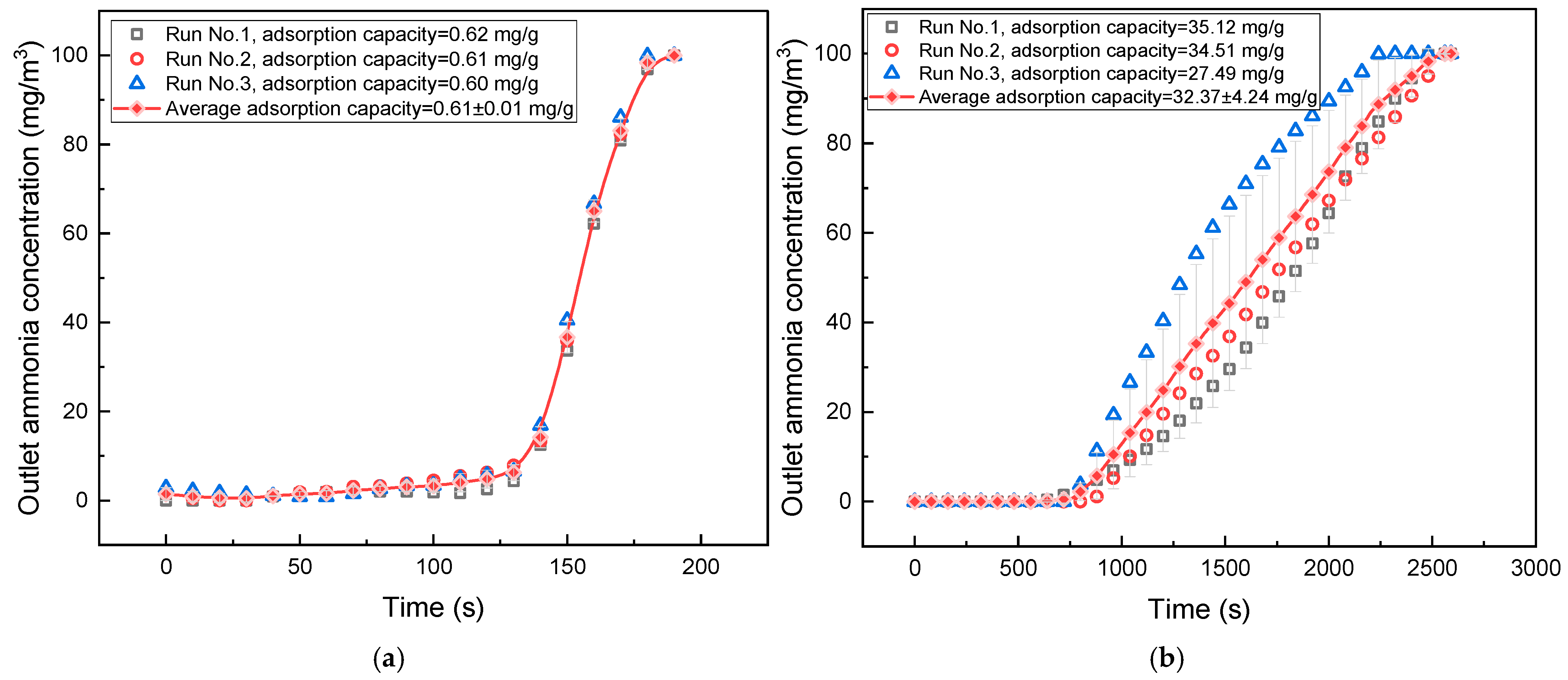 Separations 12 00173 g003