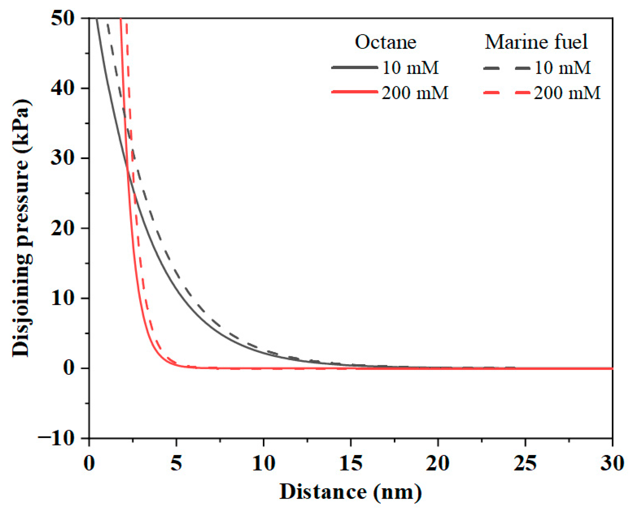 Separations 12 00174 g004