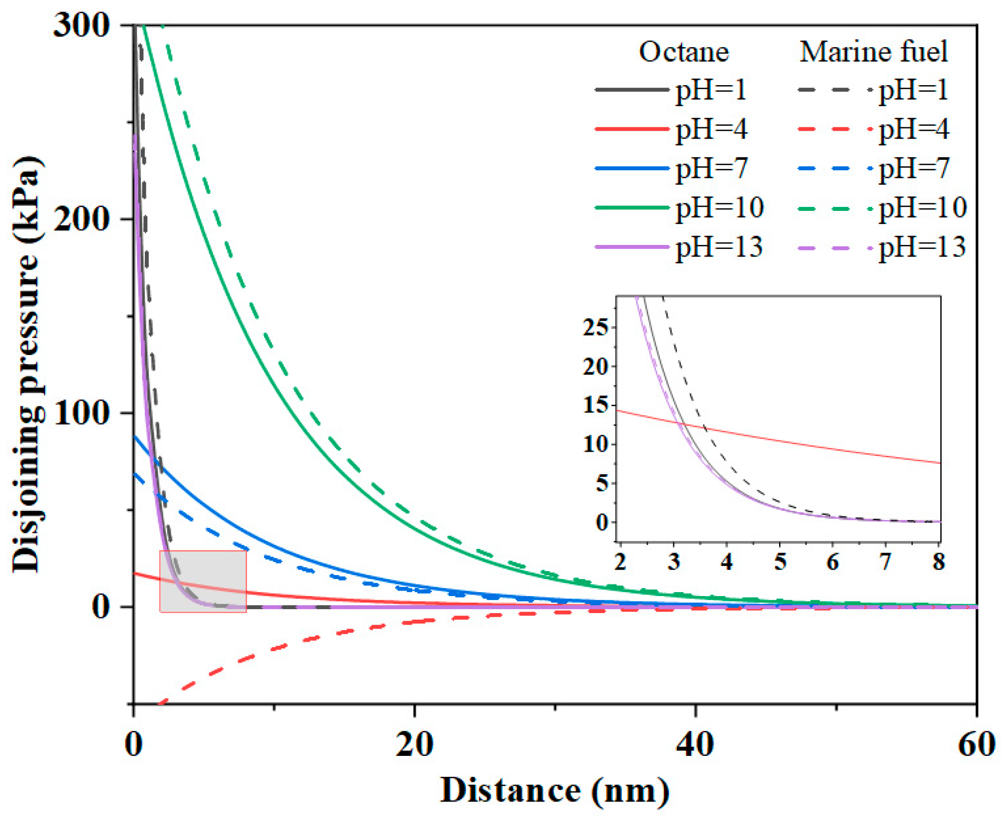 Separations 12 00174 g005
