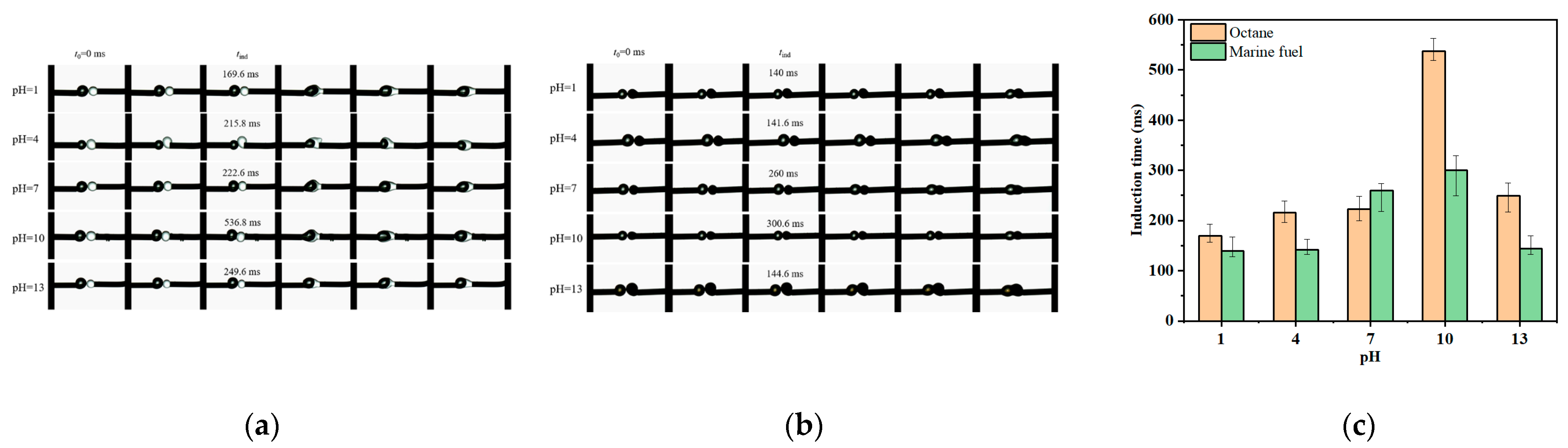 Separations 12 00174 g009
